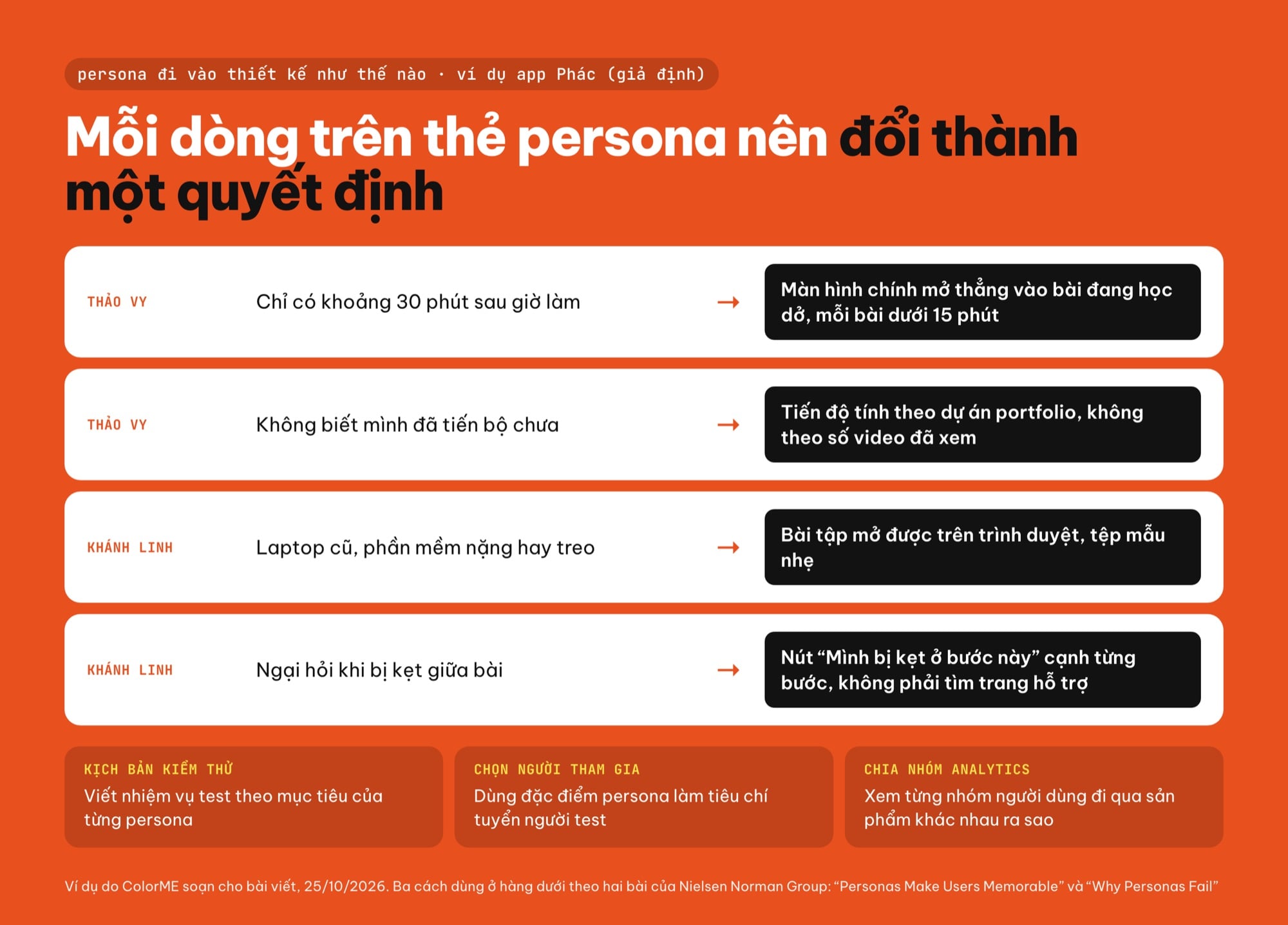 Ví dụ persona đi vào quyết định thiết kế UX: từ nhận định tới thay đổi trên màn hình