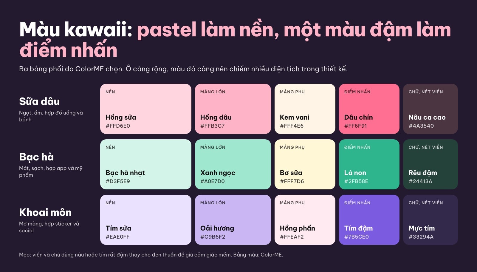 Bảng màu kawaii pastel có mã hex: Sữa dâu, Bạc hà, Khoai môn, mỗi bảng gồm màu nền, mảng lớn, mảng phụ, điểm nhấn và màu chữ