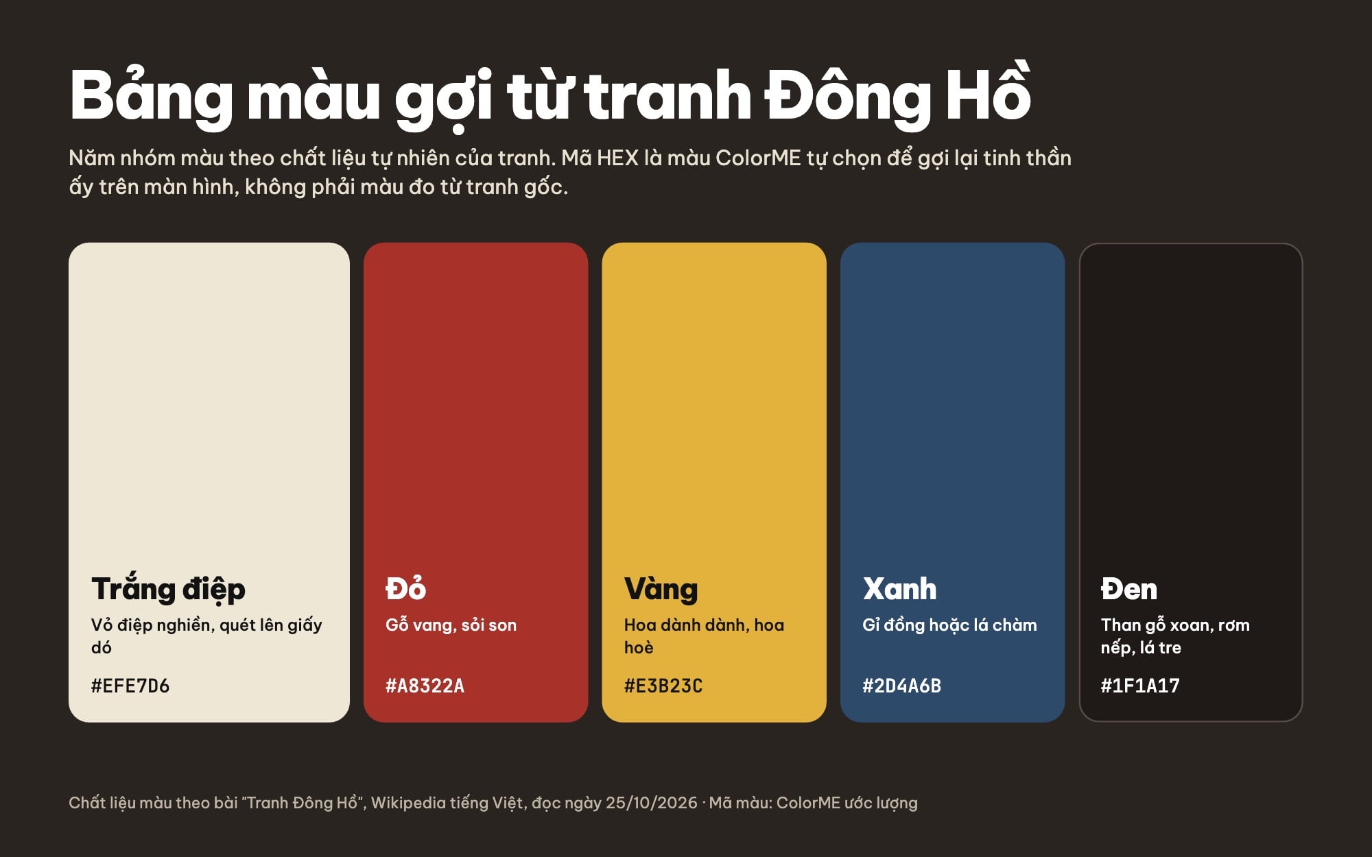 Bảng năm ô màu trắng điệp, đỏ, vàng, xanh, đen kèm tên chất liệu và mã HEX trên nền nâu đen