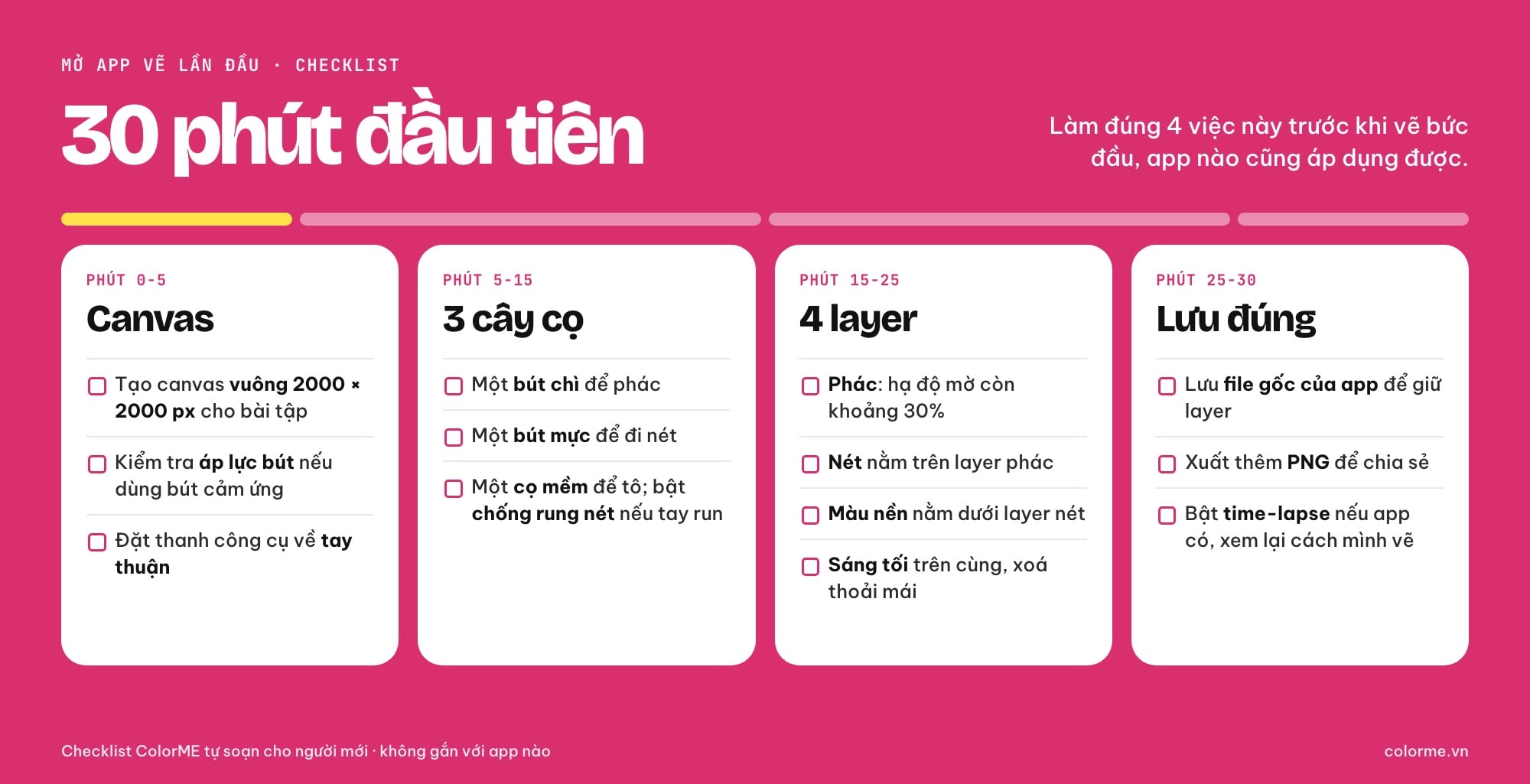Checklist 30 phút đầu tiên khi mở app vẽ: canvas, 3 cây cọ, 4 layer, lưu file