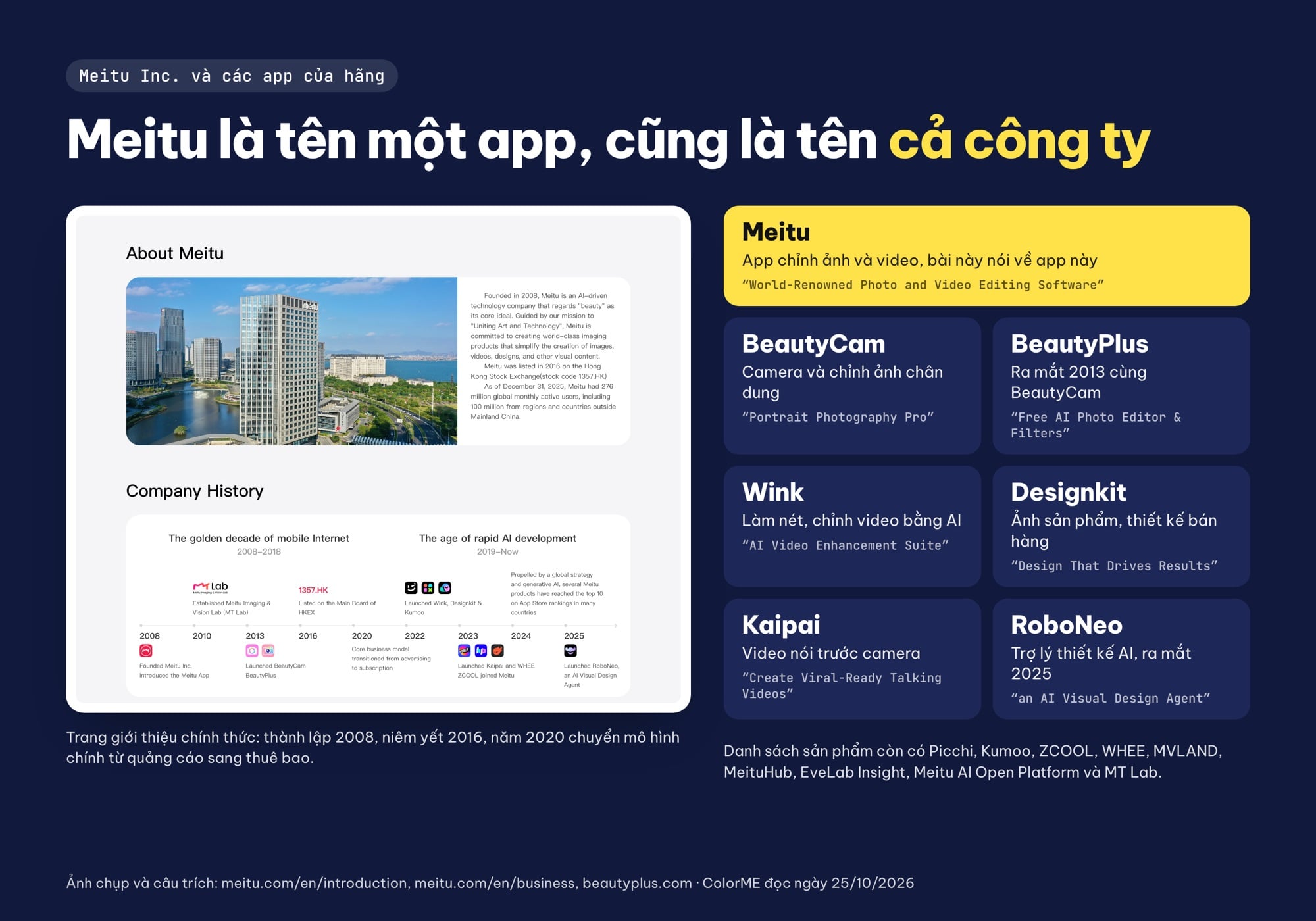 Meitu Inc. và các app BeautyCam, BeautyPlus, Wink, Designkit, Kaipai, RoboNeo