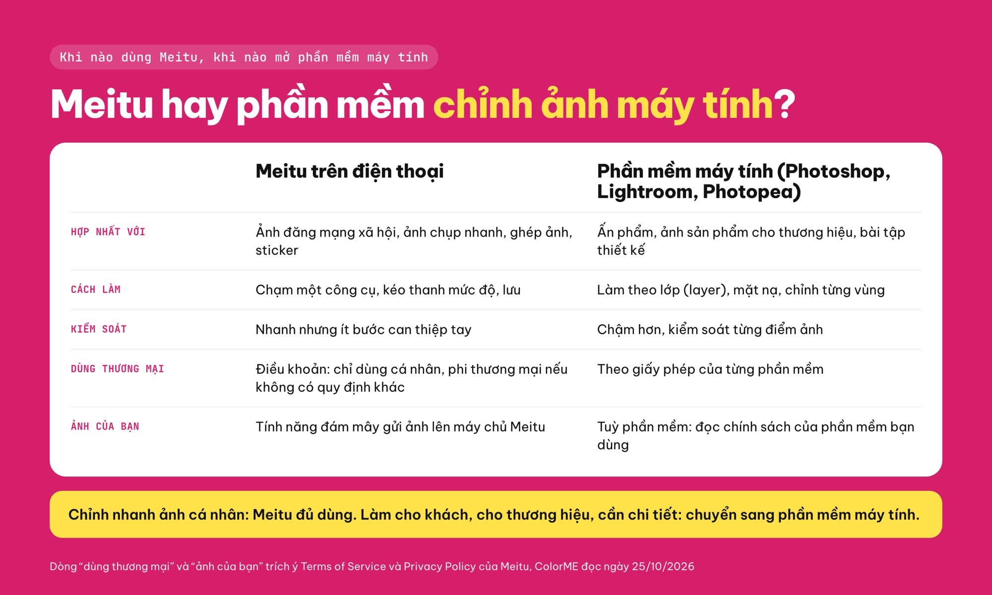 So sánh Meitu trên điện thoại với phần mềm chỉnh ảnh máy tính như Photoshop, Lightroom, Photopea