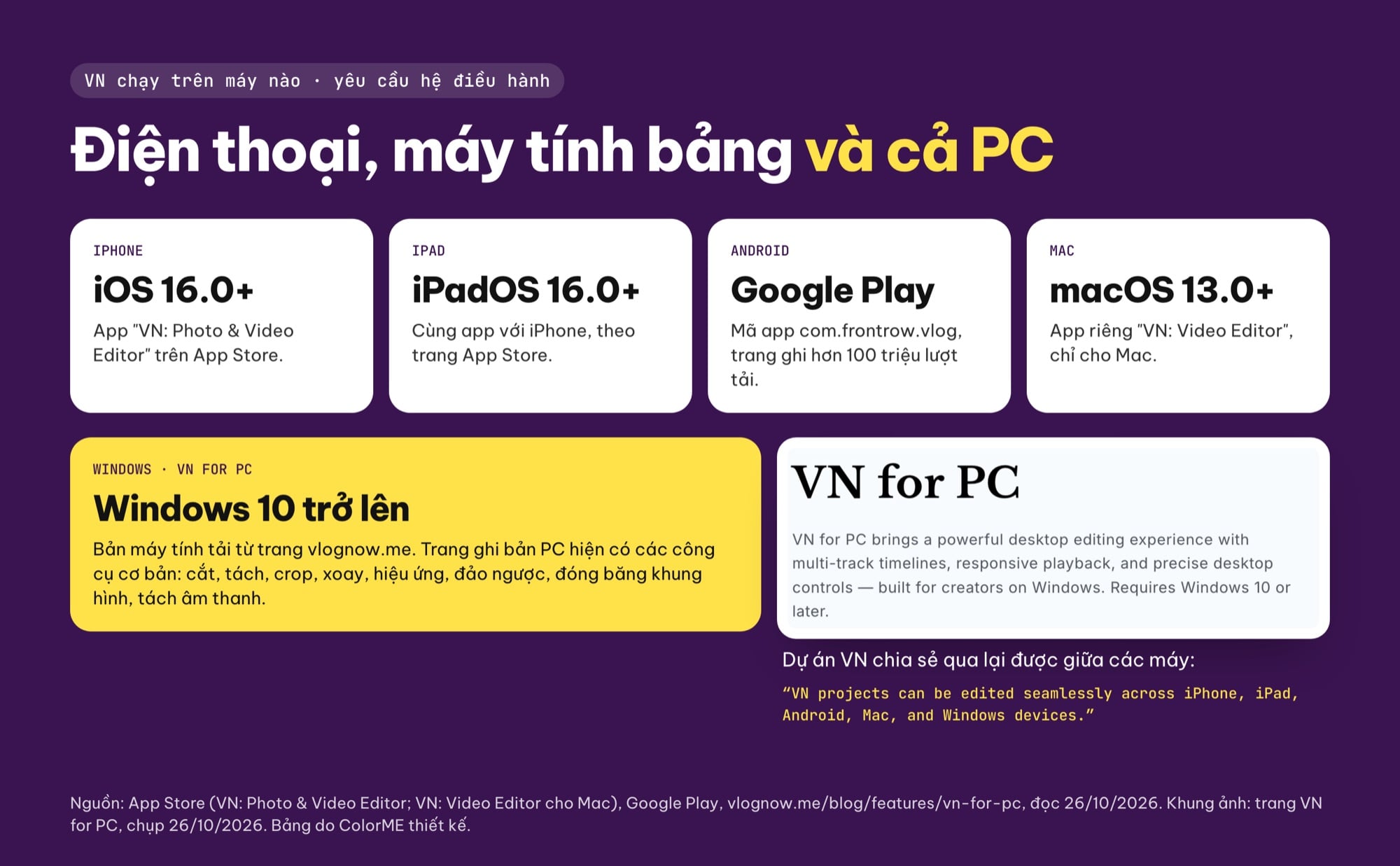 VN Video Editor cho iPhone, iPad, Android, Mac và VN for PC trên Windows 10