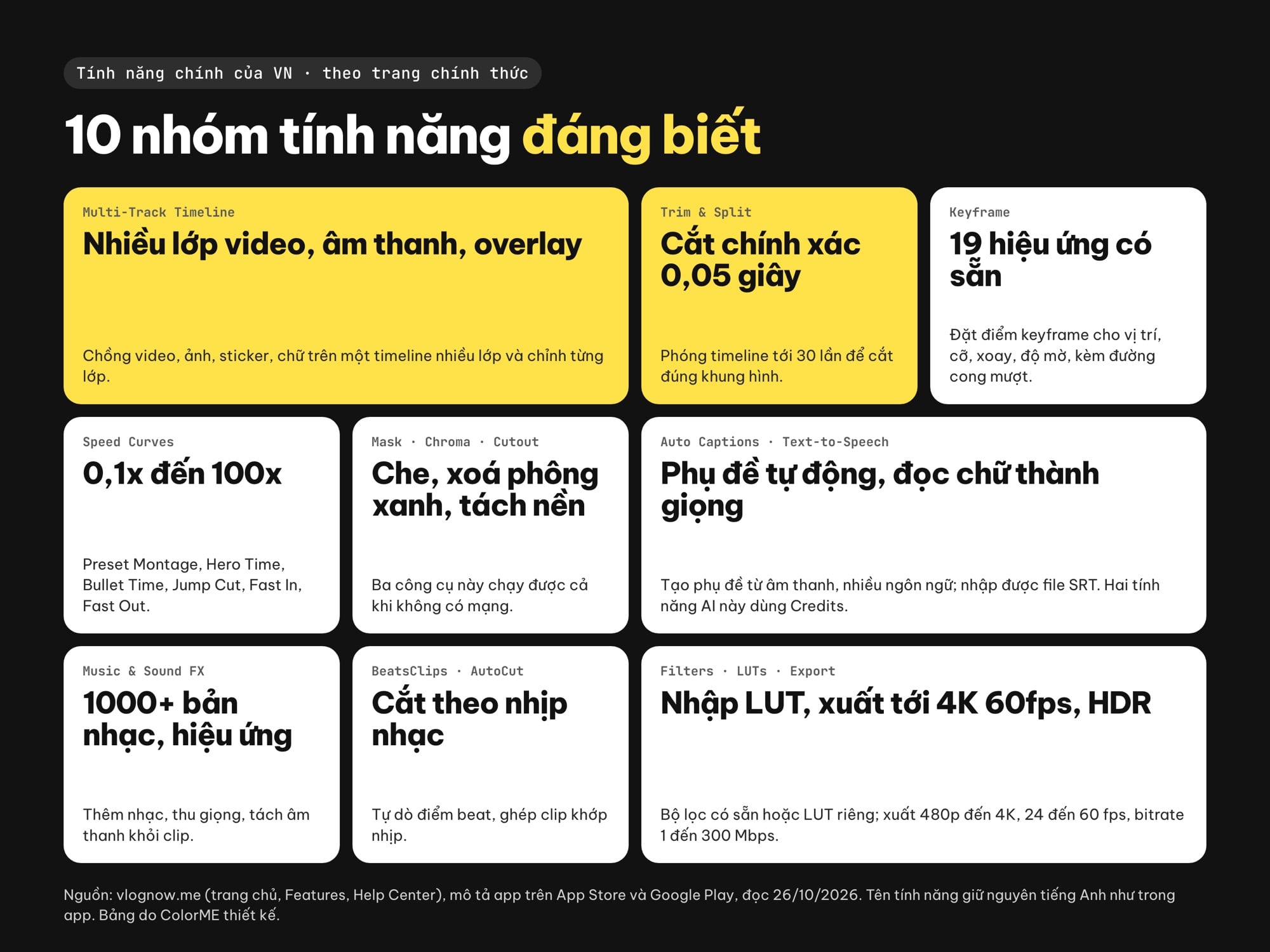 Tính năng VN Video Editor: multi-track timeline, keyframe, speed curves, chroma, auto captions, xuất 4K 60fps