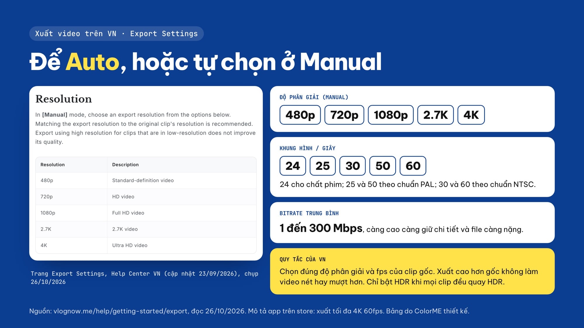 Cài đặt xuất video VN: 480p đến 4K, 24 đến 60 fps, bitrate 1 đến 300 Mbps