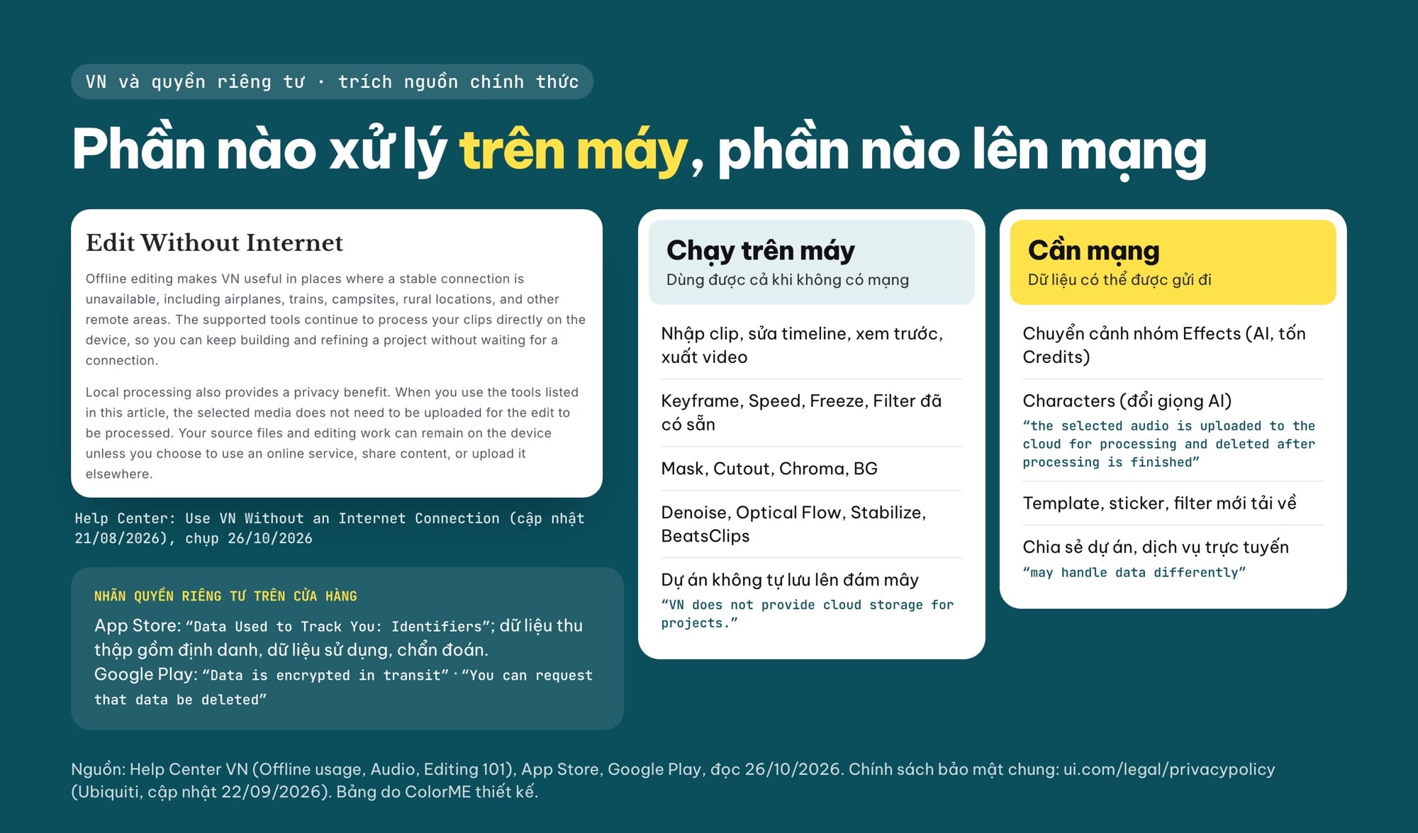 VN Video Editor dùng offline và quyền riêng tư: công cụ chạy trên máy và tính năng cần mạng