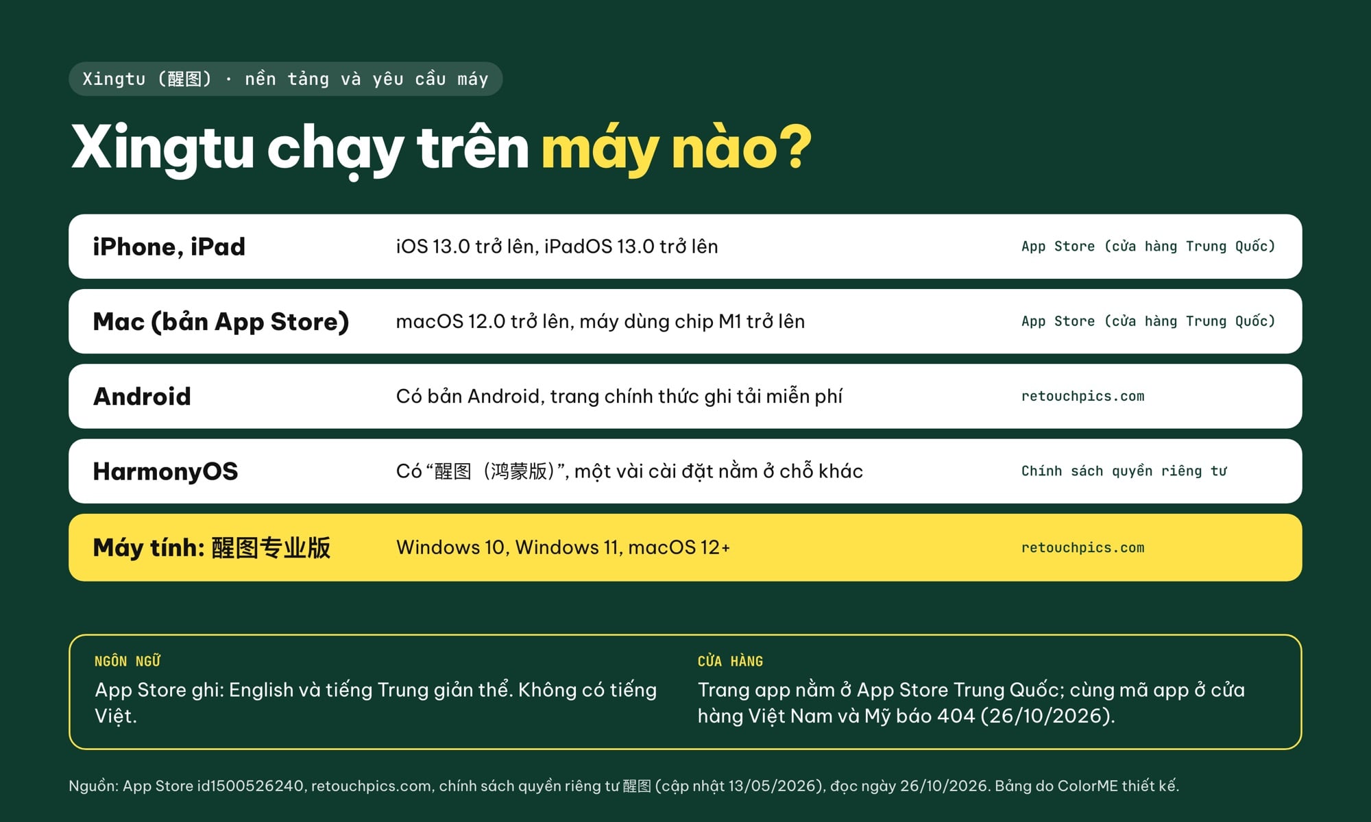 Xingtu chạy trên máy nào: iOS 13 trở lên, Android, HarmonyOS, Mac M1, Windows 10 và 11