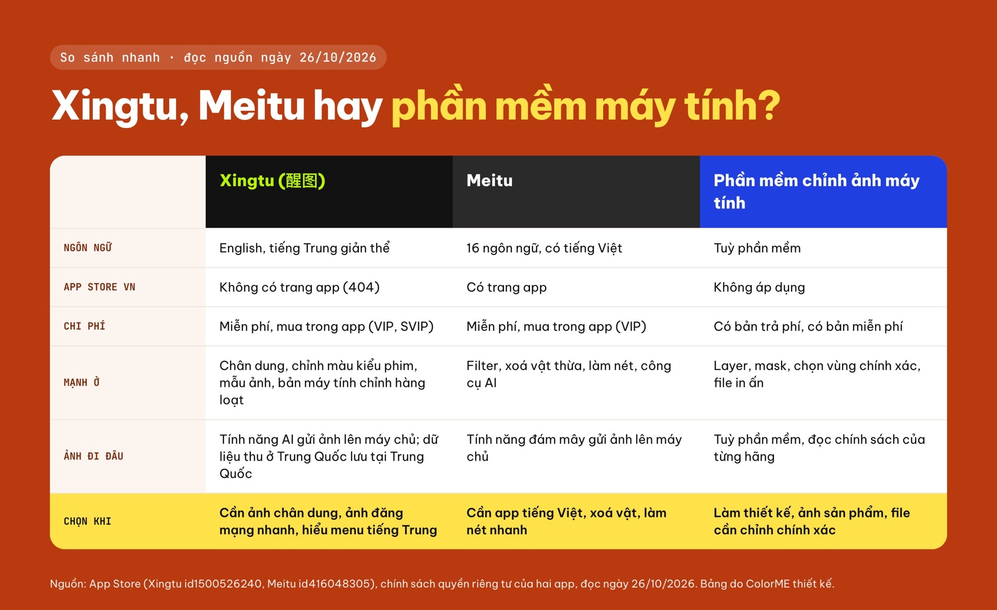 So sánh Xingtu với Meitu và phần mềm chỉnh ảnh máy tính: ngôn ngữ, chi phí, thế mạnh