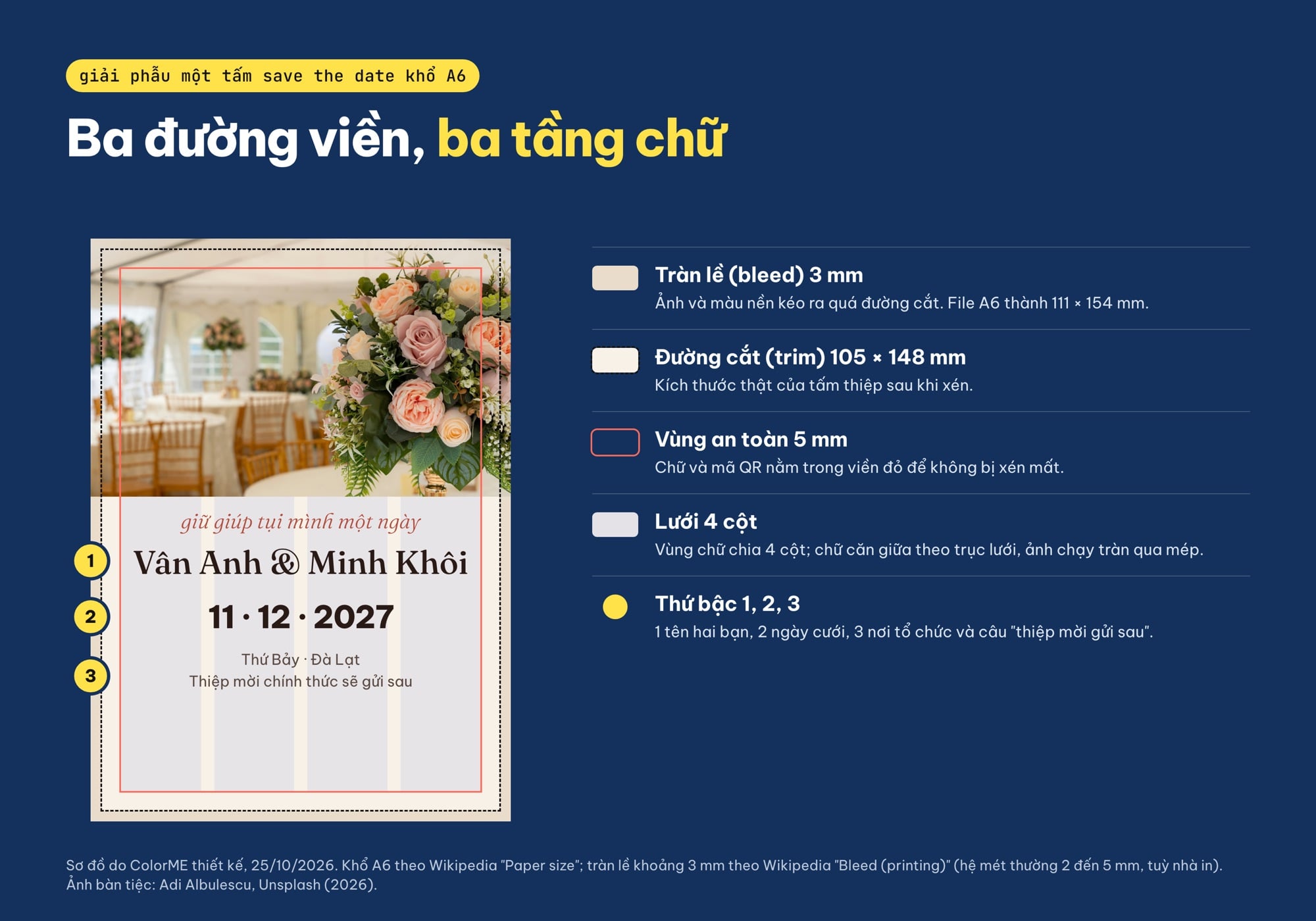 Sơ đồ tràn lề, đường cắt, vùng an toàn và thứ bậc chữ trên thiệp save the date khổ A6