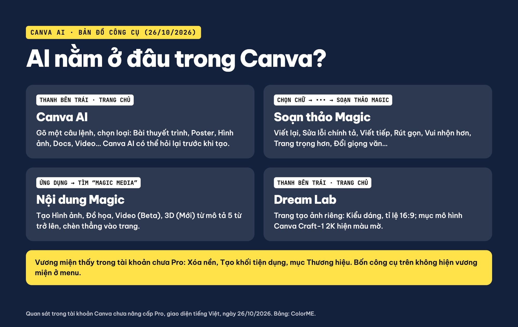 Các công cụ AI trong Canva nằm ở đâu