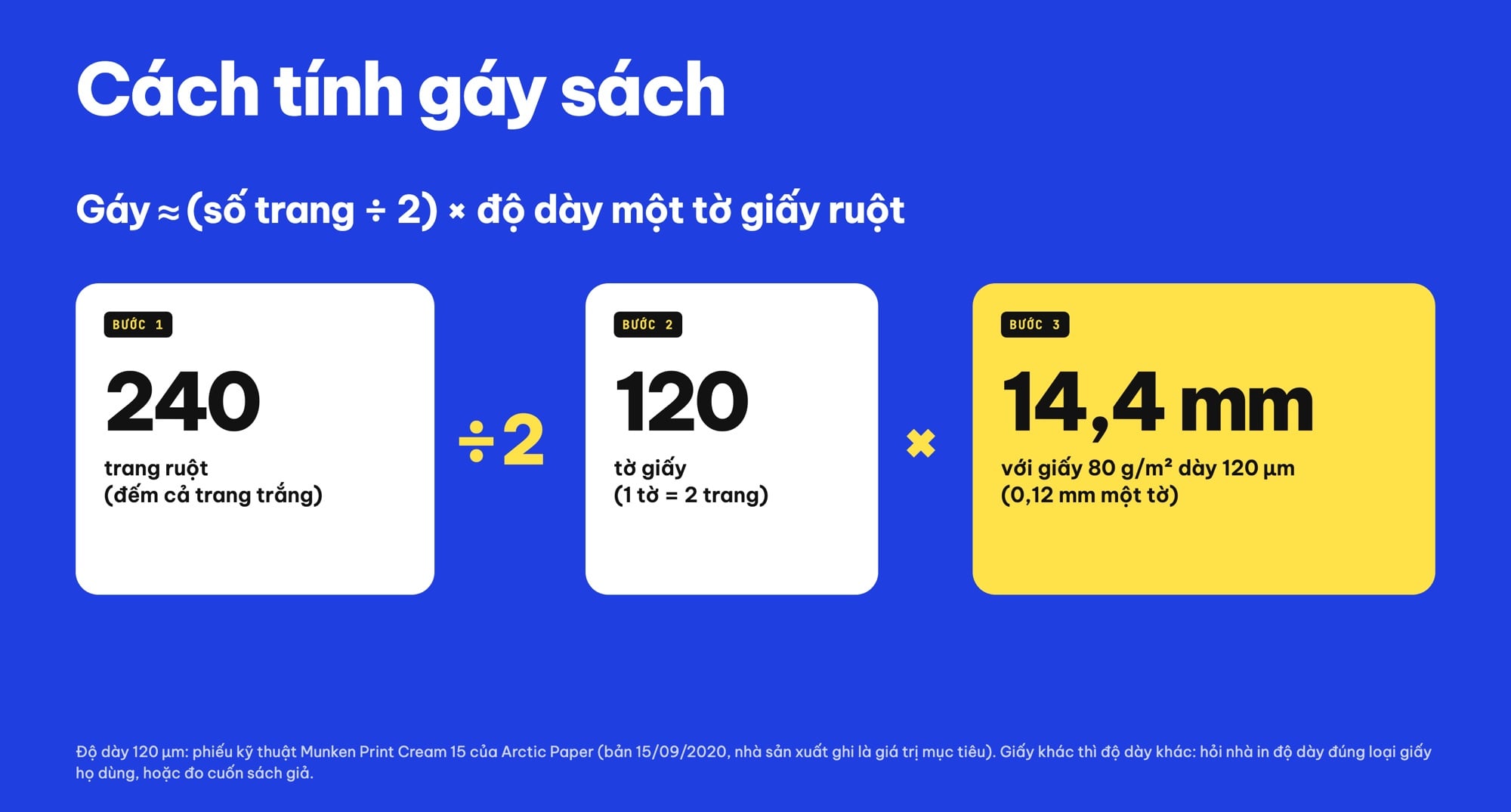 Cách tính gáy sách: số trang chia 2 nhân độ dày giấy