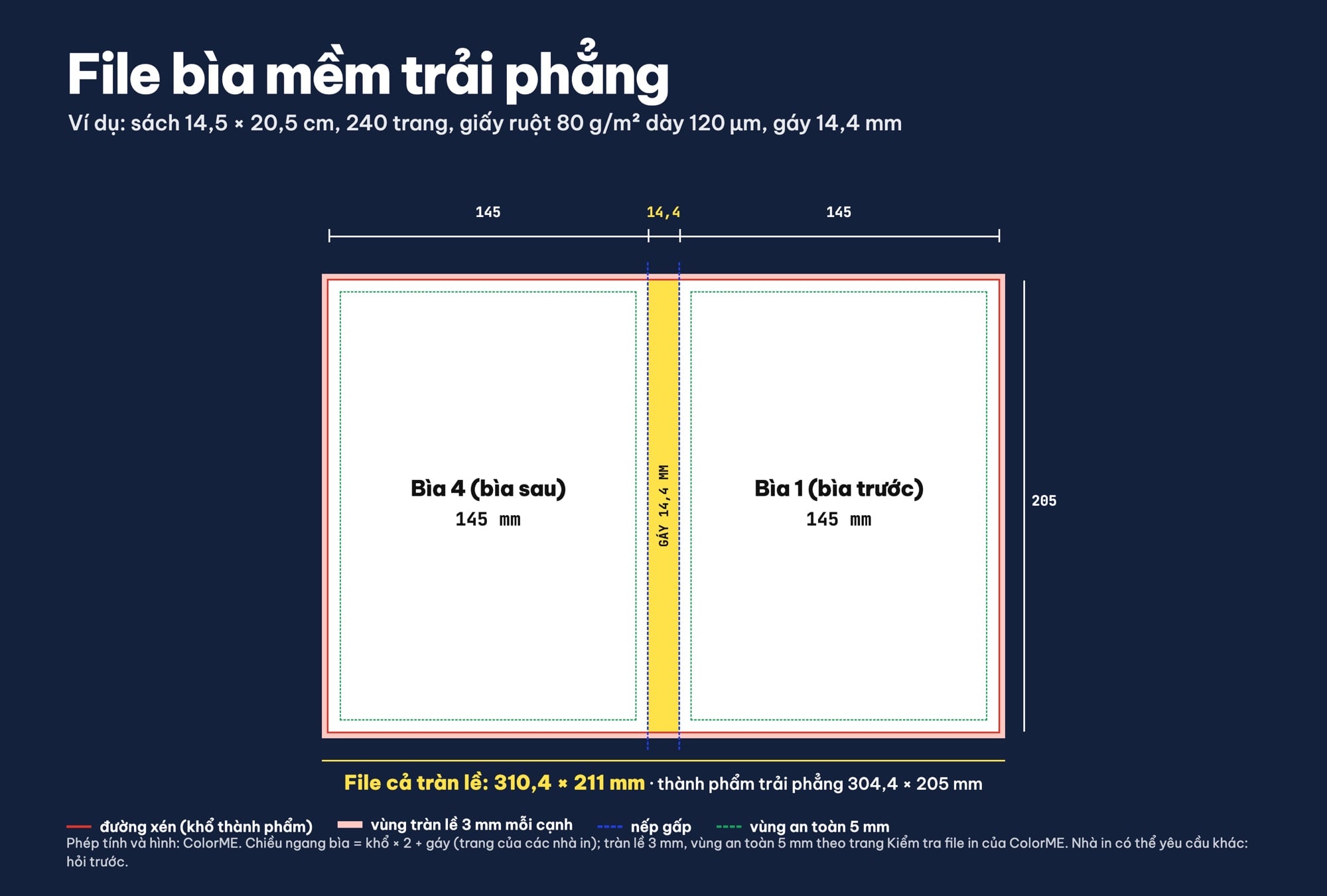 Kích thước file bìa sách trải phẳng: bìa 4, gáy, bìa 1, tràn lề 3 mm