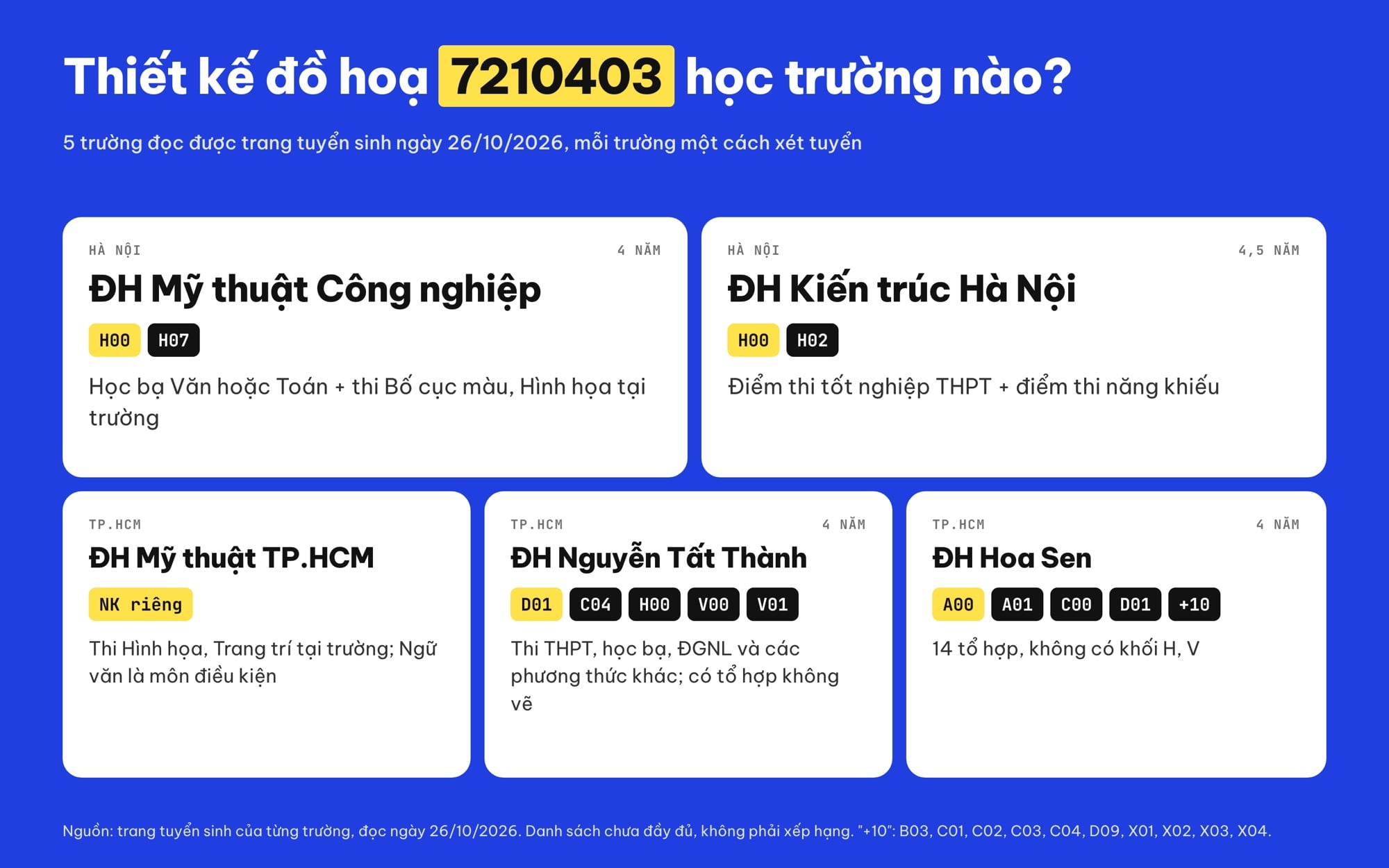 Ngành thiết kế đồ hoạ học trường nào