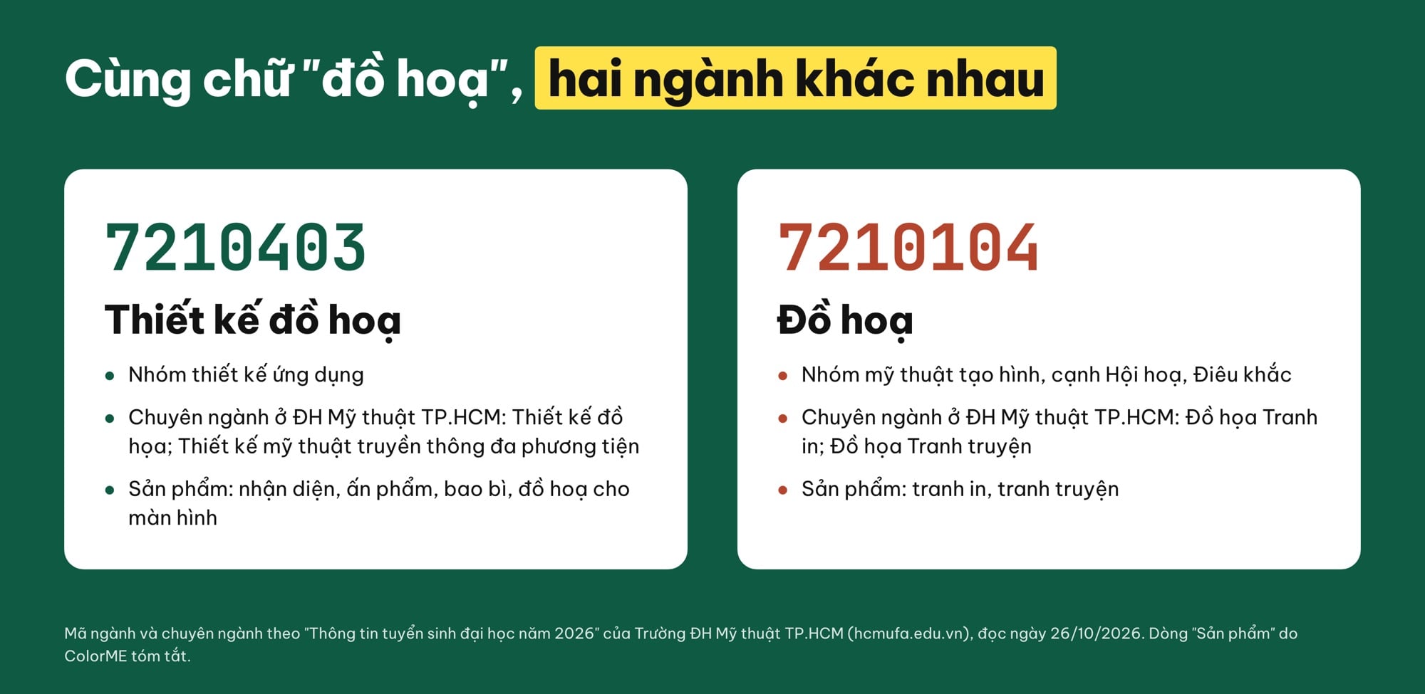 Mã ngành thiết kế đồ hoạ 7210403