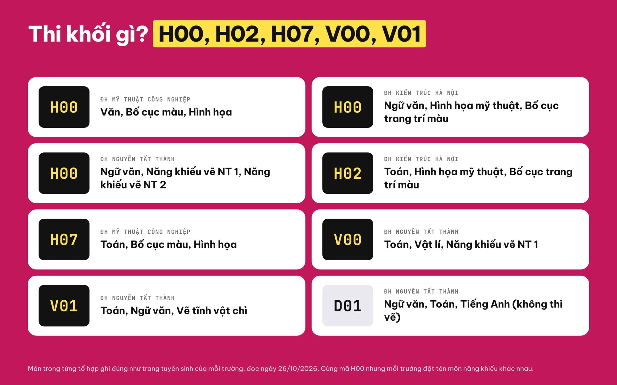 Ngành thiết kế đồ hoạ thi khối gì