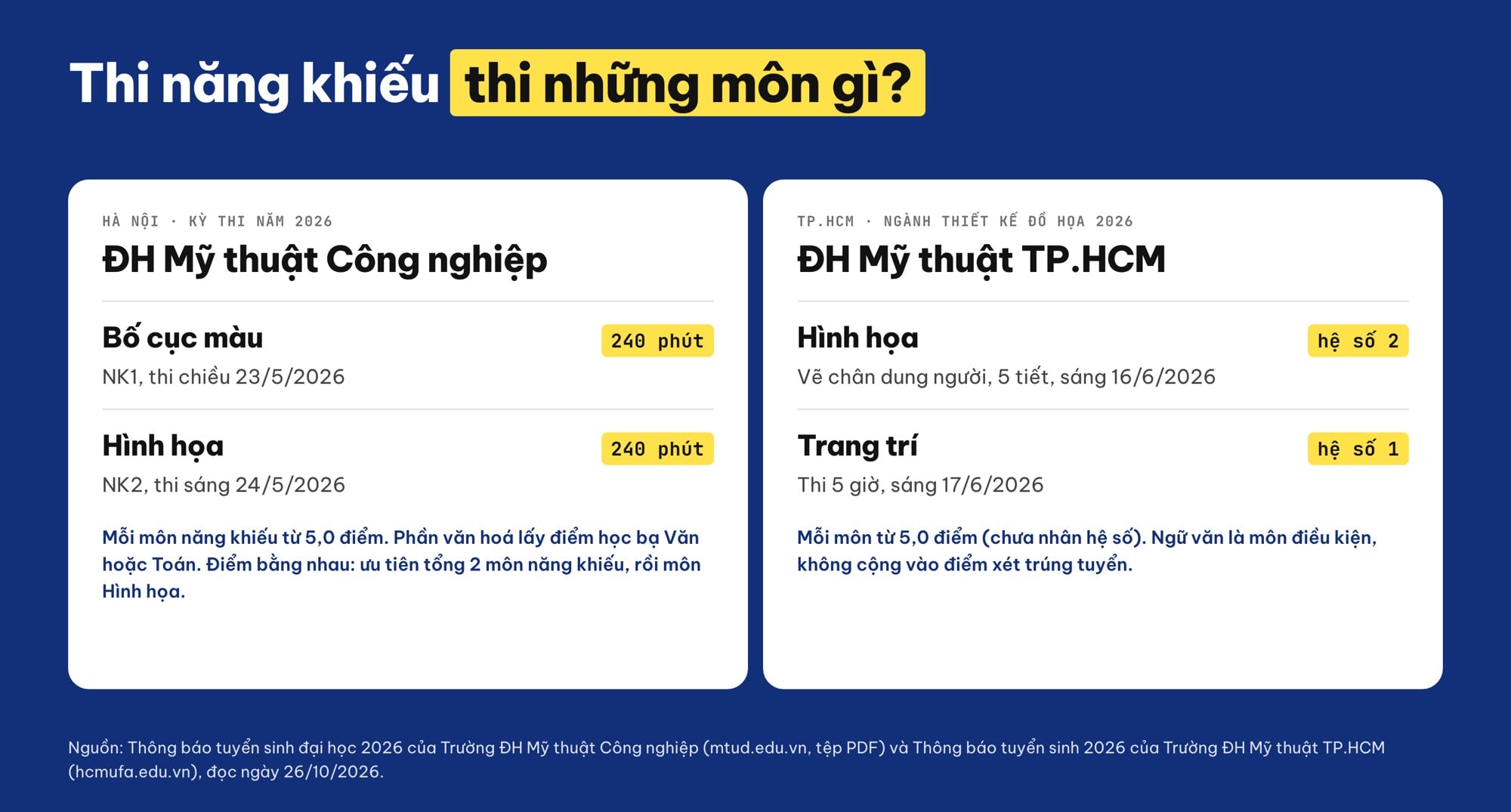 Thi năng khiếu thiết kế đồ hoạ thi những môn gì