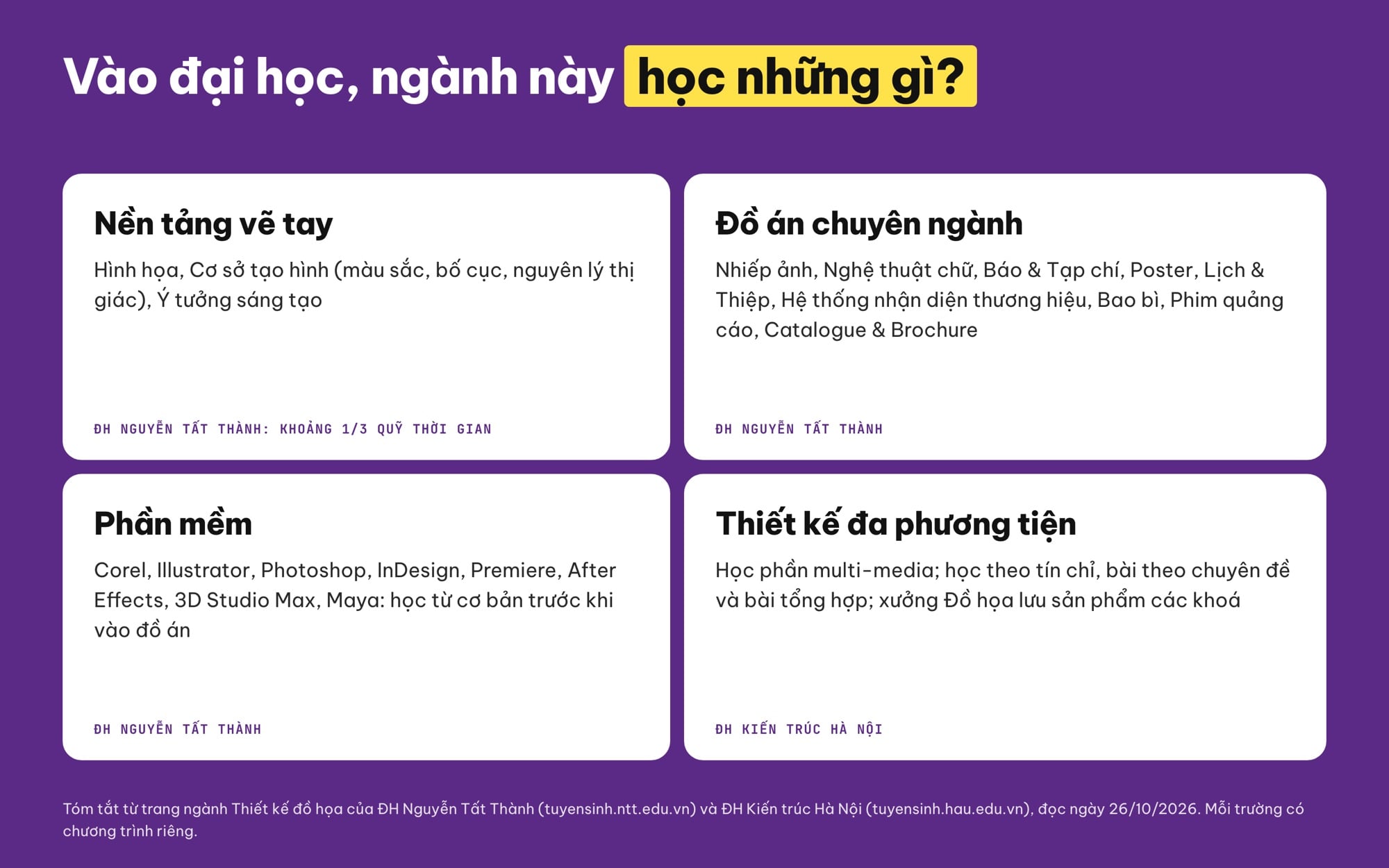 Ngành thiết kế đồ hoạ học những gì