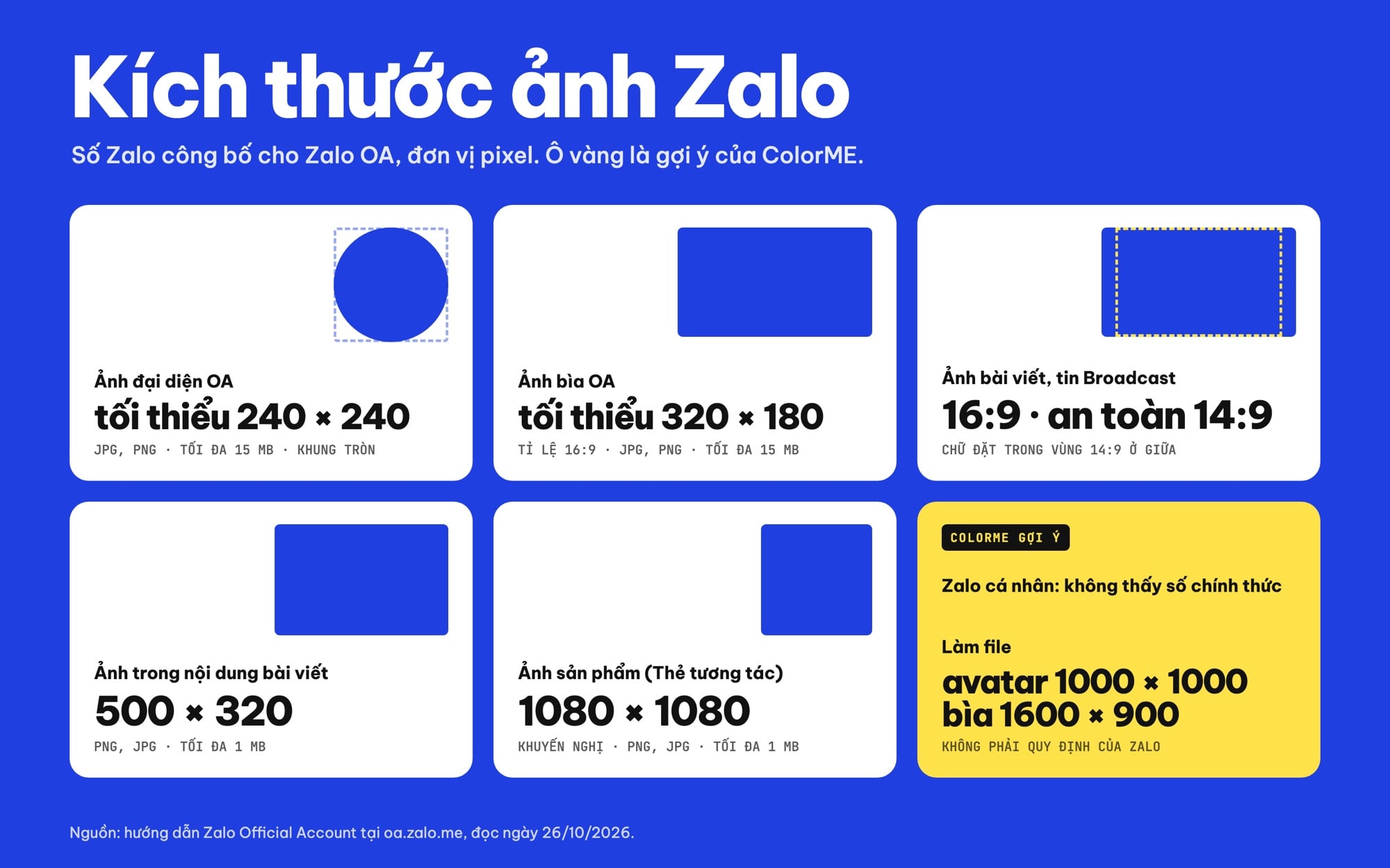 Bảng kích thước ảnh Zalo OA: avatar 240x240, ảnh bìa 320x180, 16:9 vùng an toàn 14:9, 500x320, 1080x1080