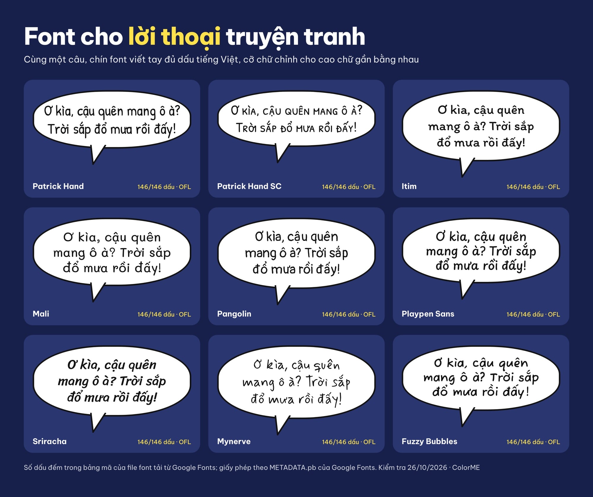 Font lời thoại truyện tranh có tiếng Việt: Patrick Hand, Itim, Mali, Pangolin, Playpen Sans, Sriracha, Mynerve, Fuzzy Bubbles