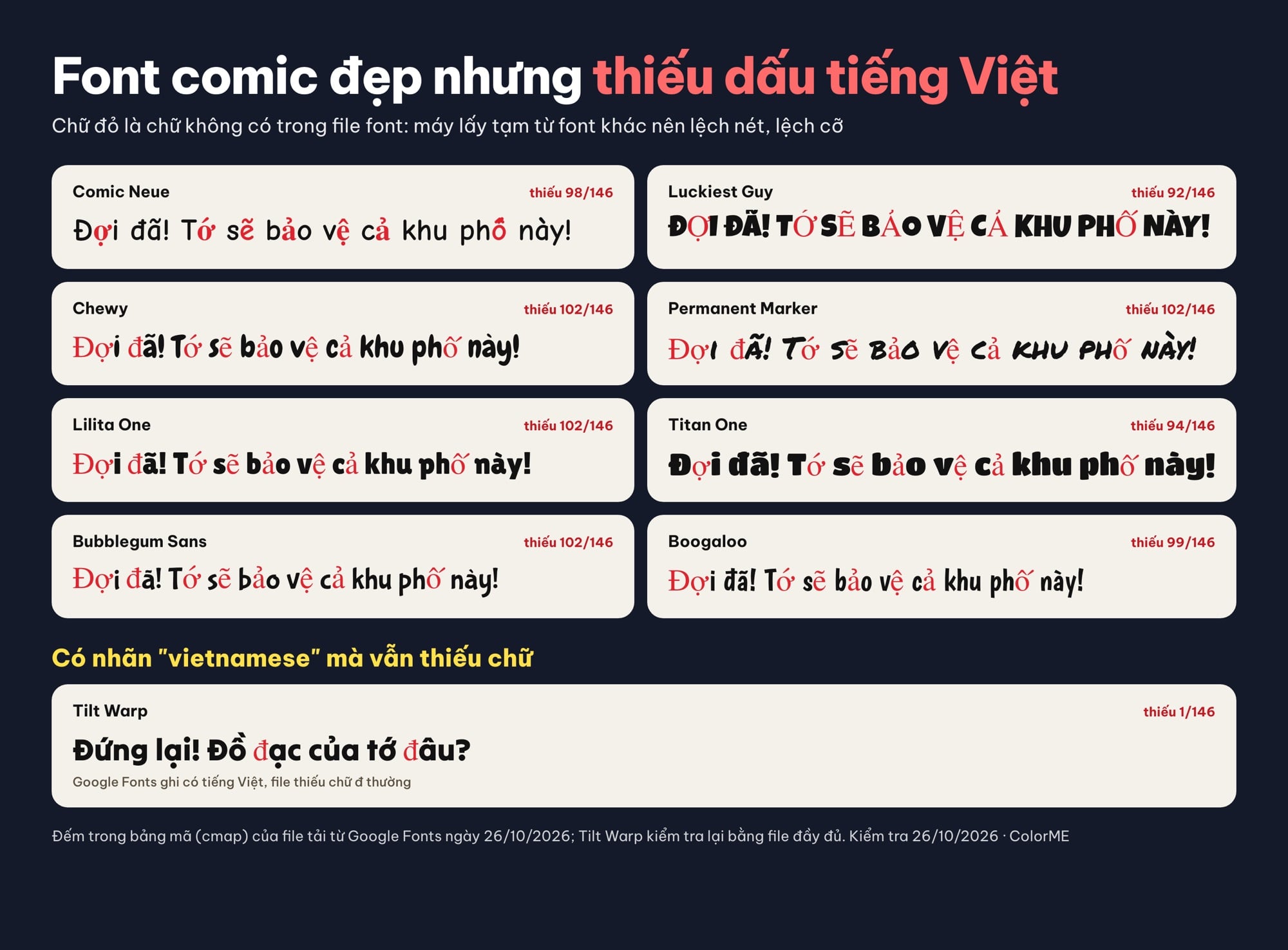 Font comic thiếu dấu tiếng Việt: Comic Neue, Luckiest Guy, Chewy, Permanent Marker, Lilita One, Titan One