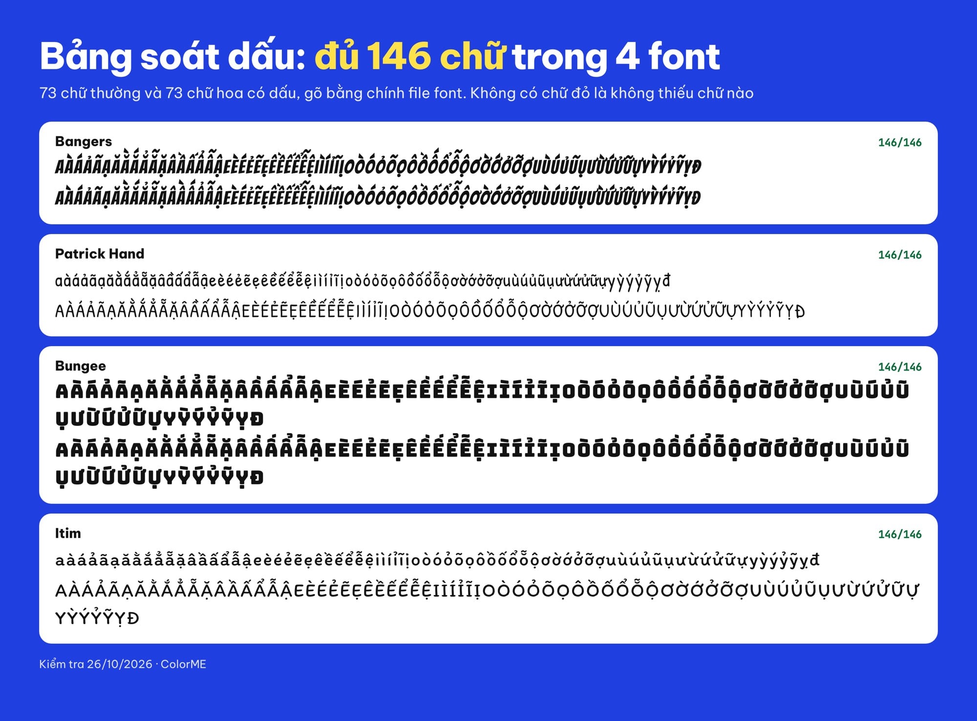 Bảng soát dấu tiếng Việt của font truyện tranh Bangers, Patrick Hand, Bungee, Itim