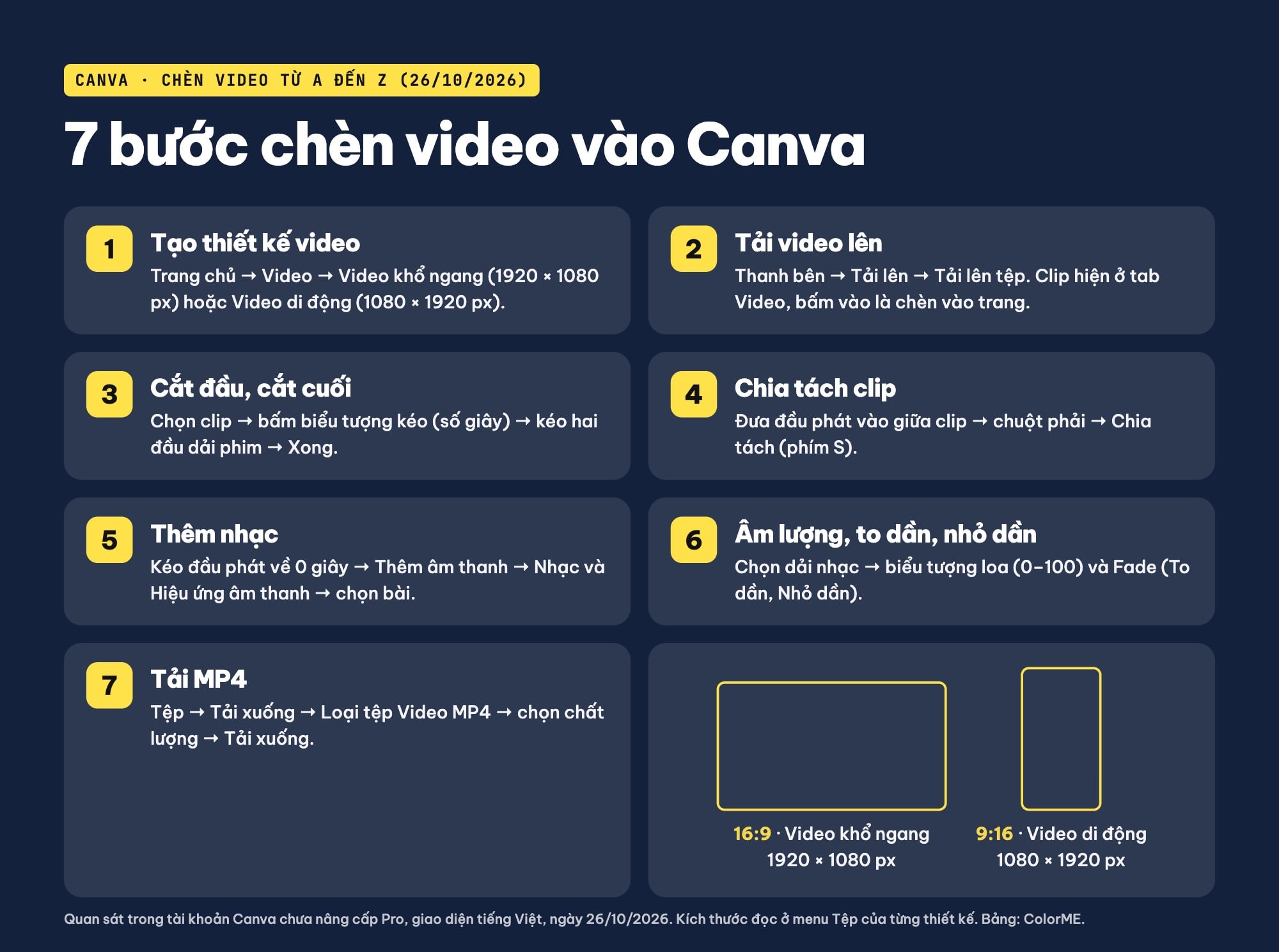 7 bước chèn video vào Canva và kích thước video ngang, dọc