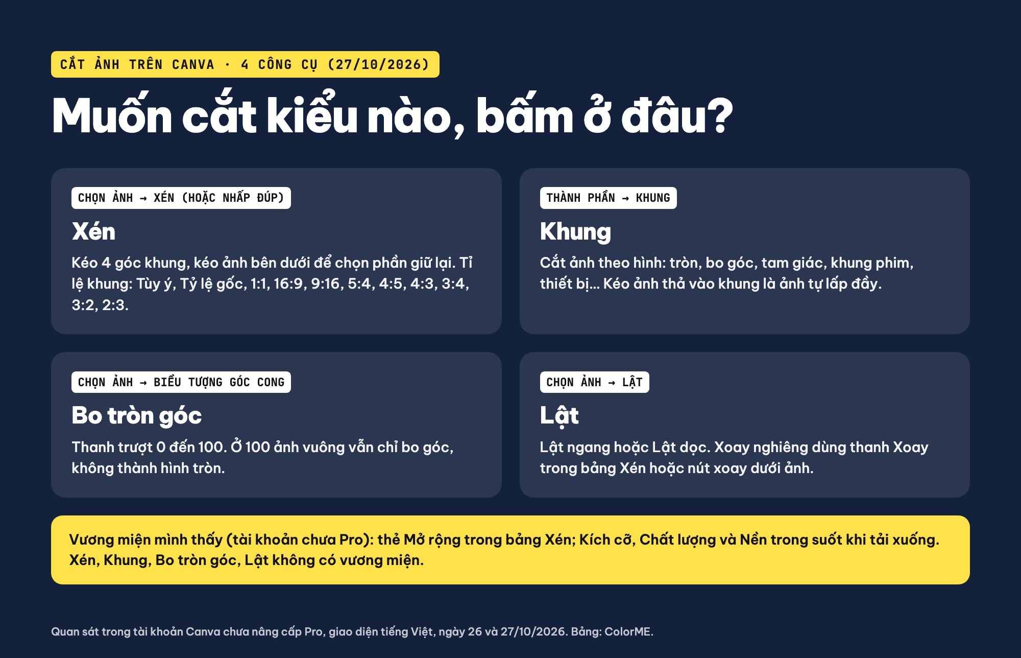Các công cụ cắt ảnh trên Canva: Xén, Khung, Bo tròn góc, Lật