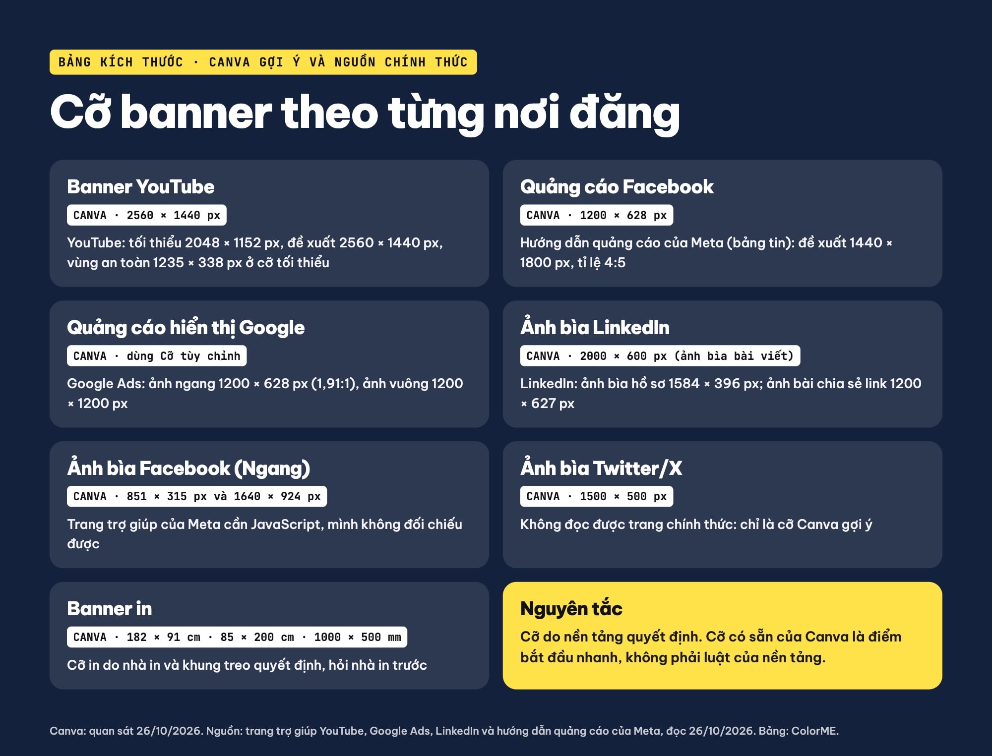 Bảng kích thước banner theo từng nền tảng