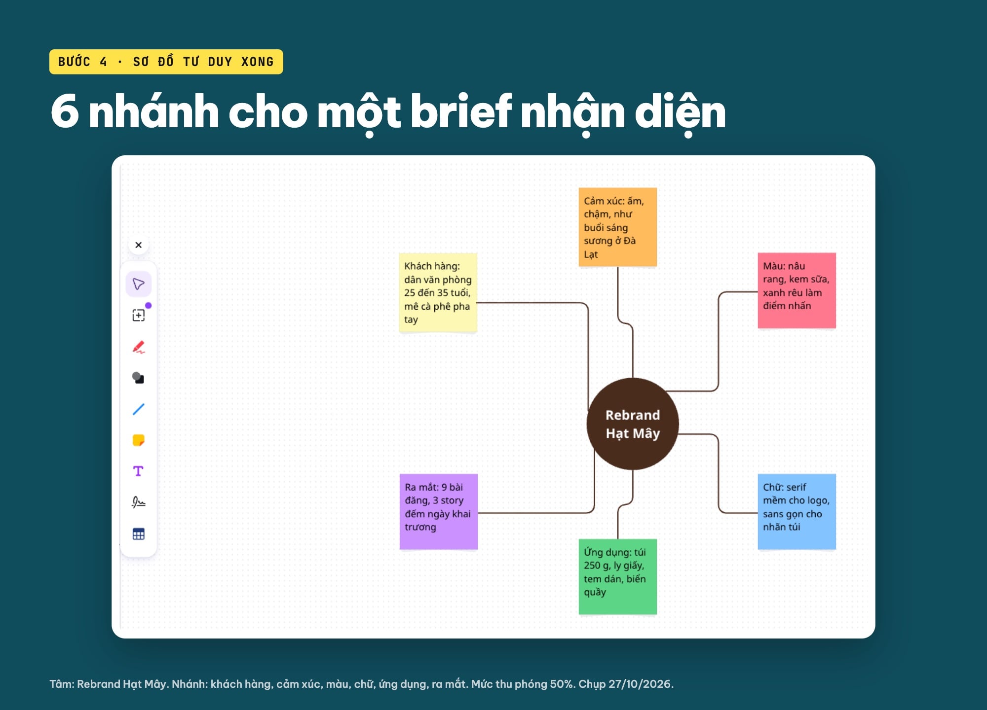 Vẽ sơ đồ tư duy trên Canva Whiteboard