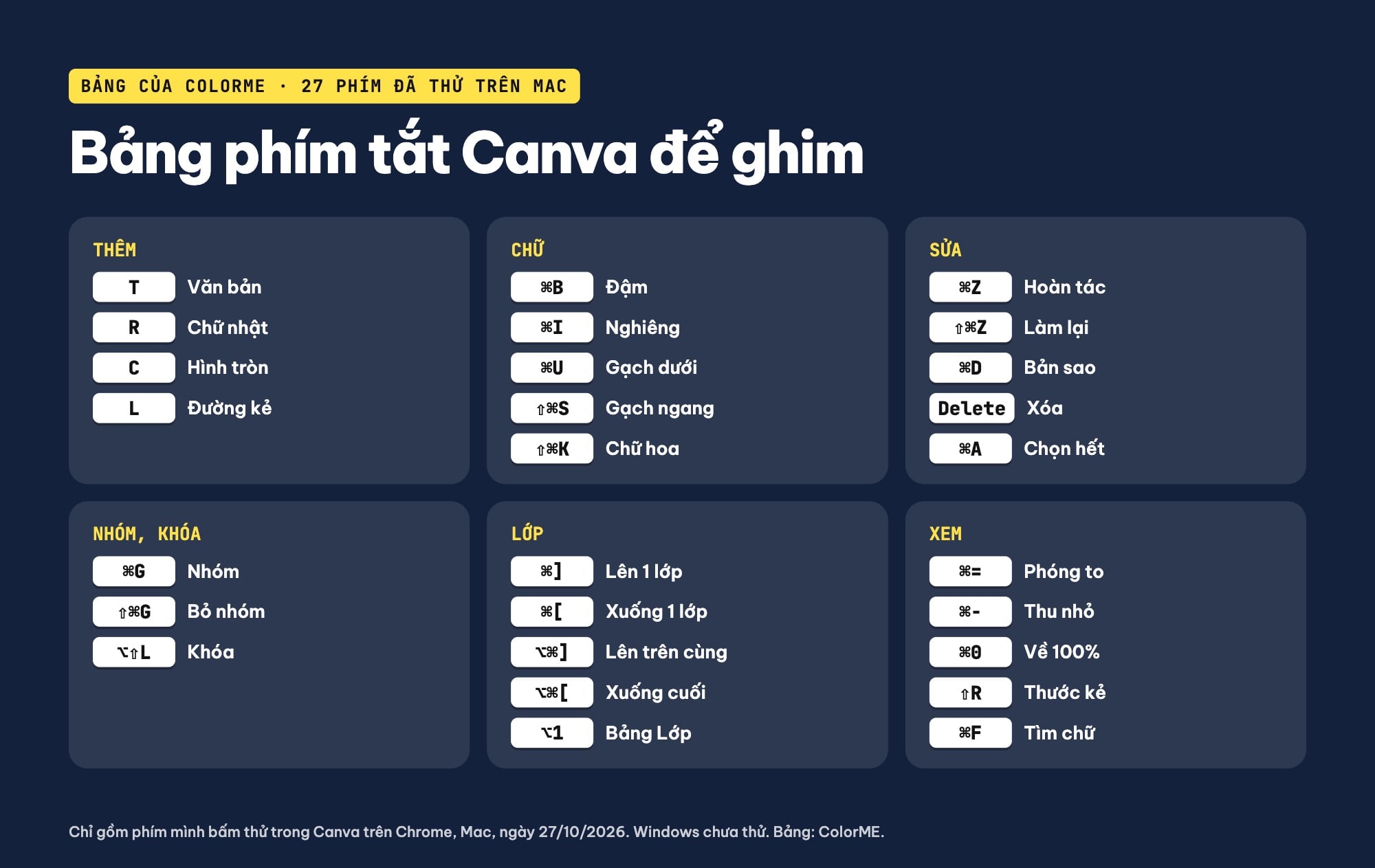 Bảng phím tắt Canva trên Mac