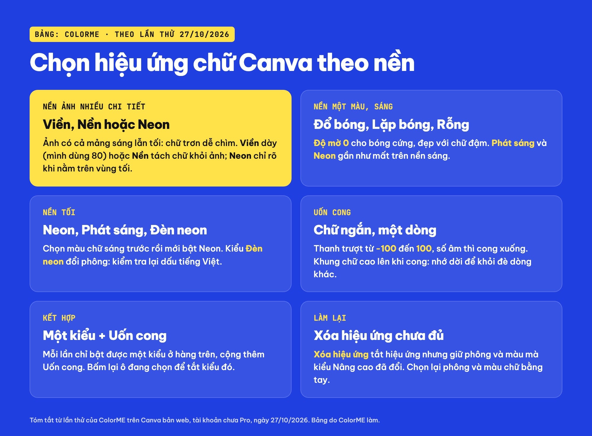 Bảng chọn hiệu ứng chữ Canva theo nền