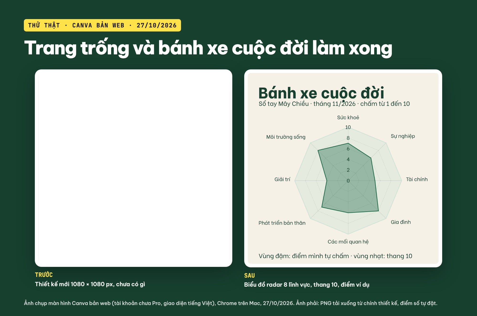 Bánh xe cuộc đời trên Canva: trang trống và bánh xe làm xong