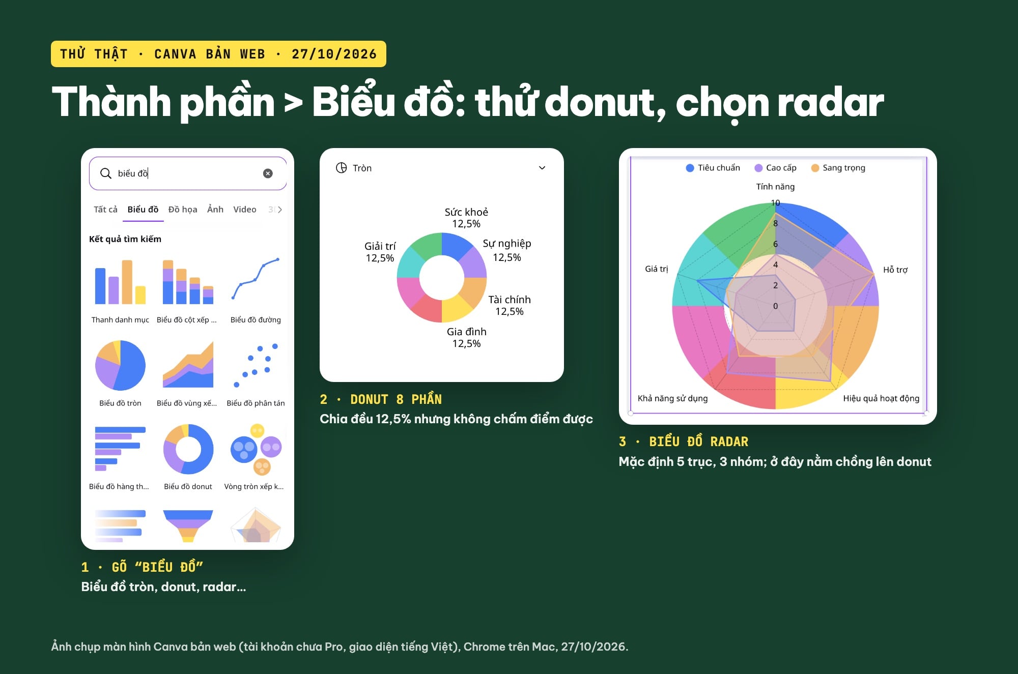 Chọn biểu đồ radar trong Thành phần của Canva