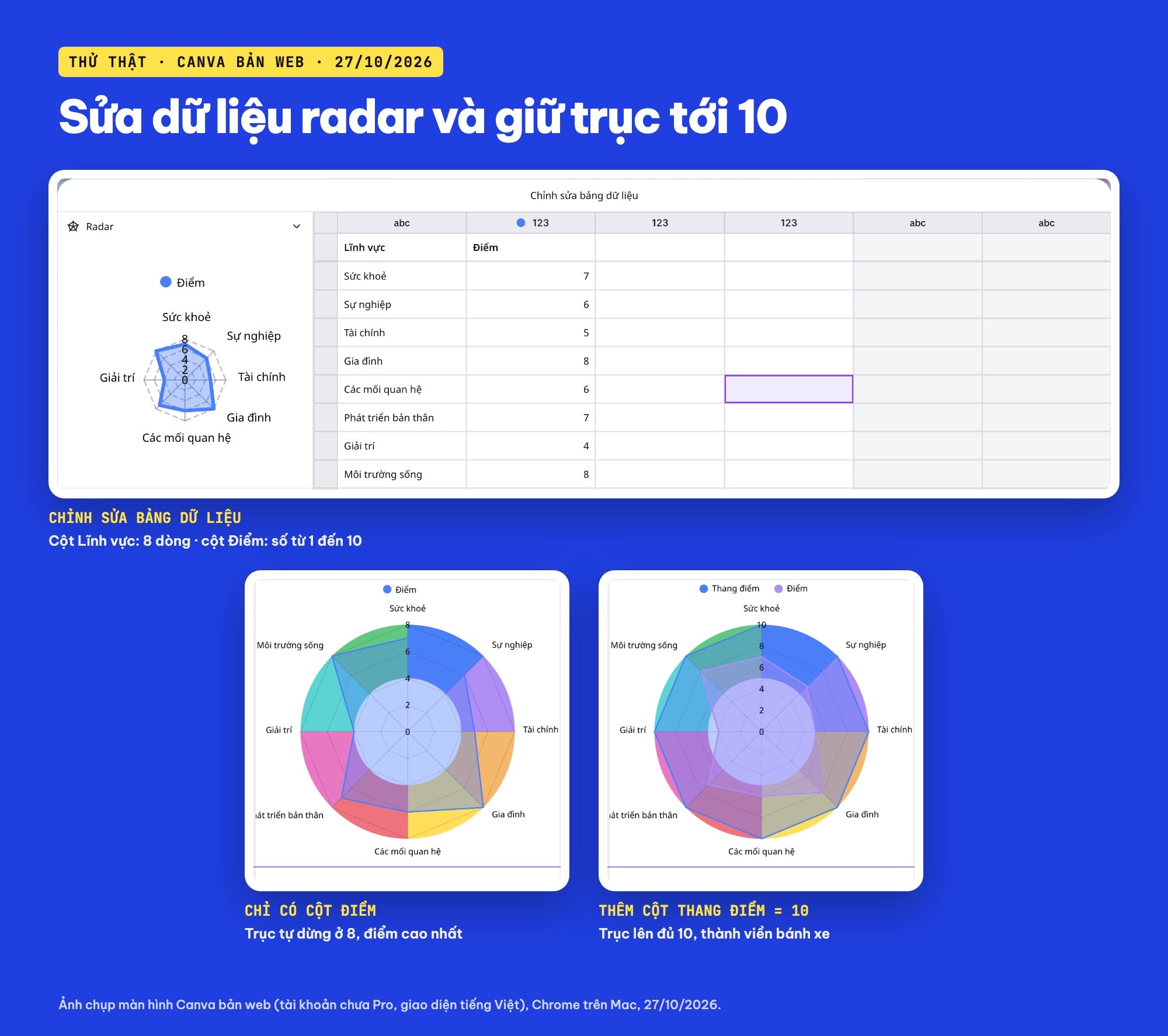 Sửa dữ liệu biểu đồ radar bánh xe cuộc đời trên Canva