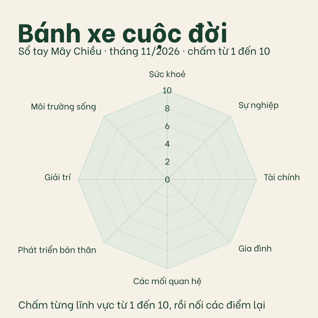 Mẫu bánh xe cuộc đời trống 8 lĩnh vực, PNG tải về
