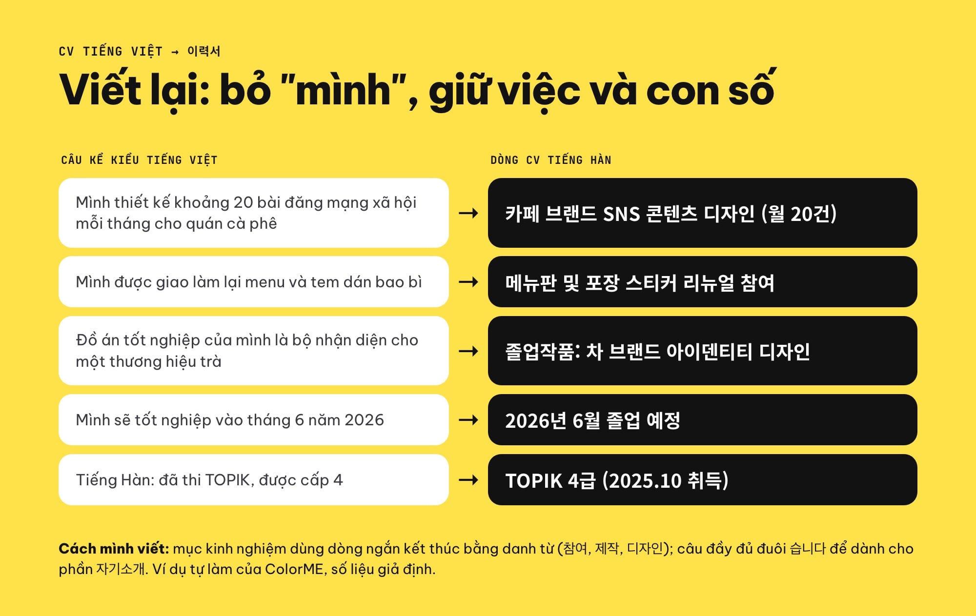 Viết lại dòng CV tiếng Việt sang CV tiếng Hàn