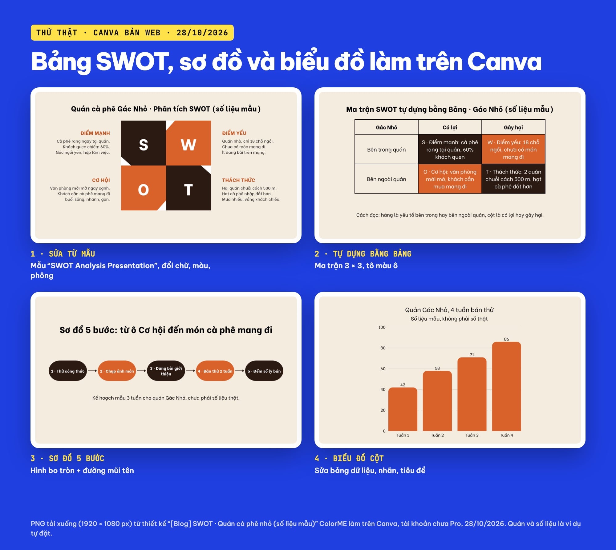Bảng SWOT Canva, sơ đồ và biểu đồ làm thử