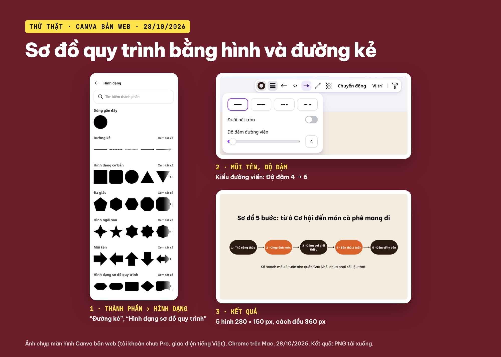 Vẽ sơ đồ quy trình trên Canva