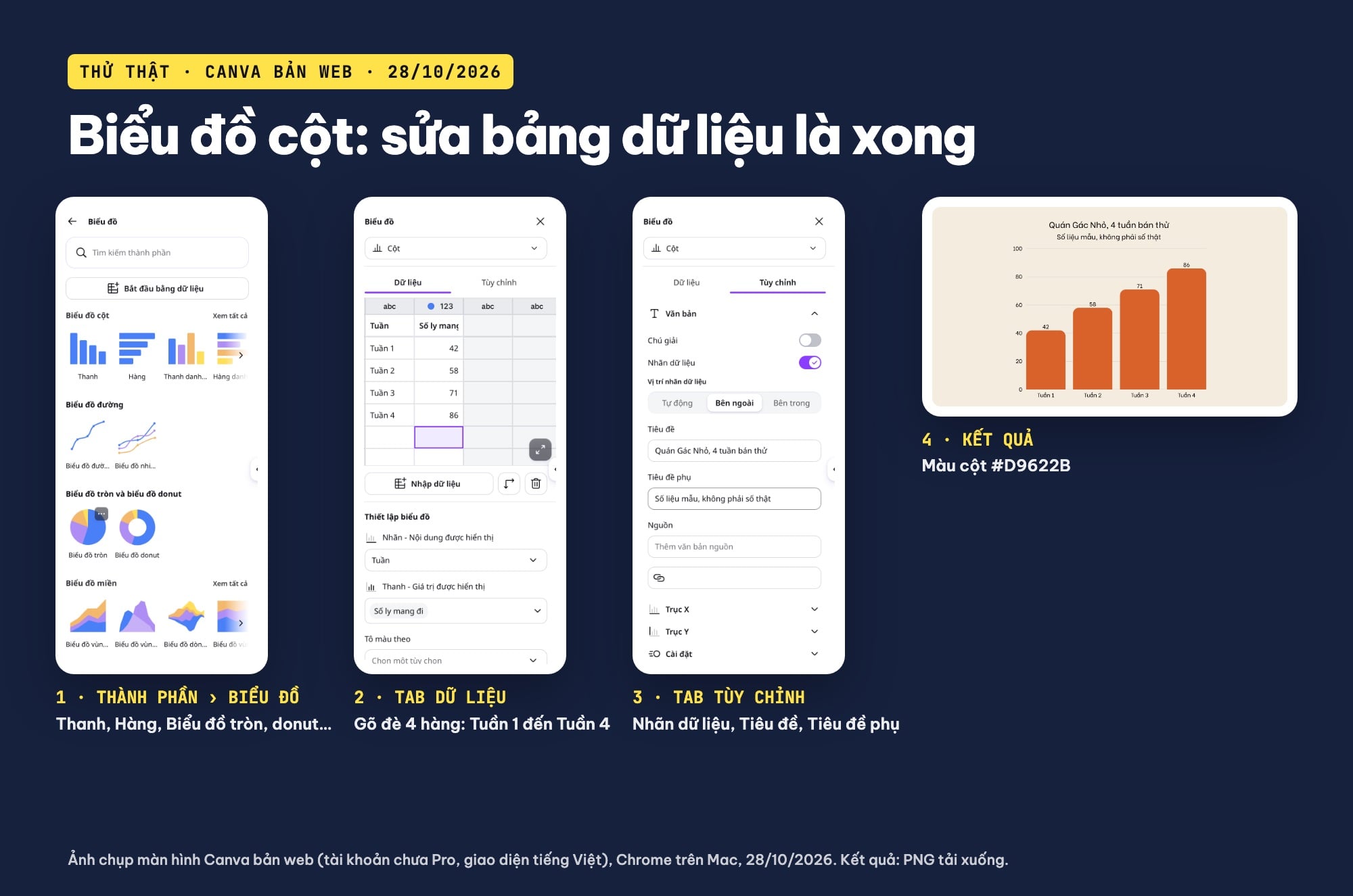 Làm biểu đồ cột trên Canva