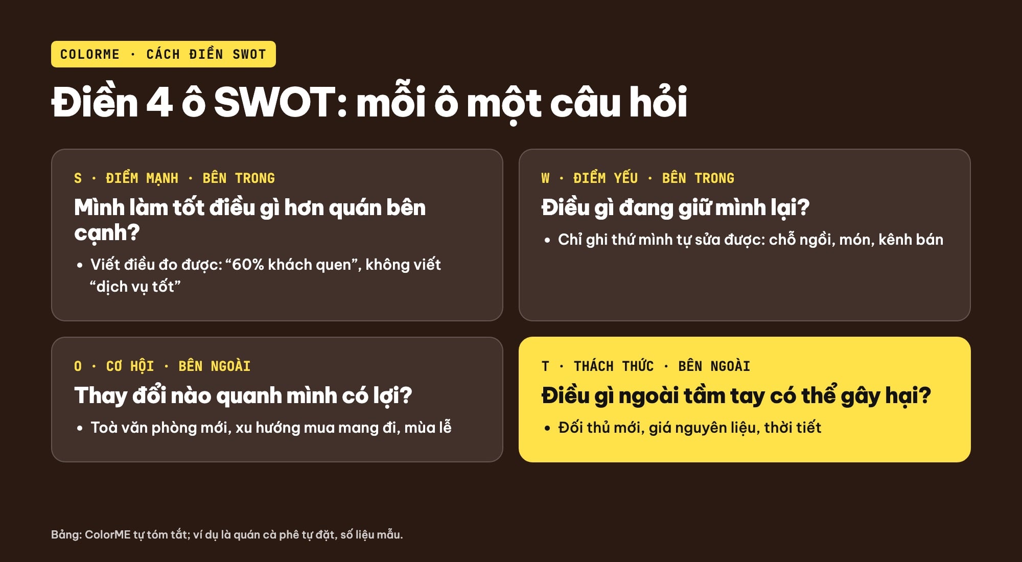 Cách điền bảng SWOT