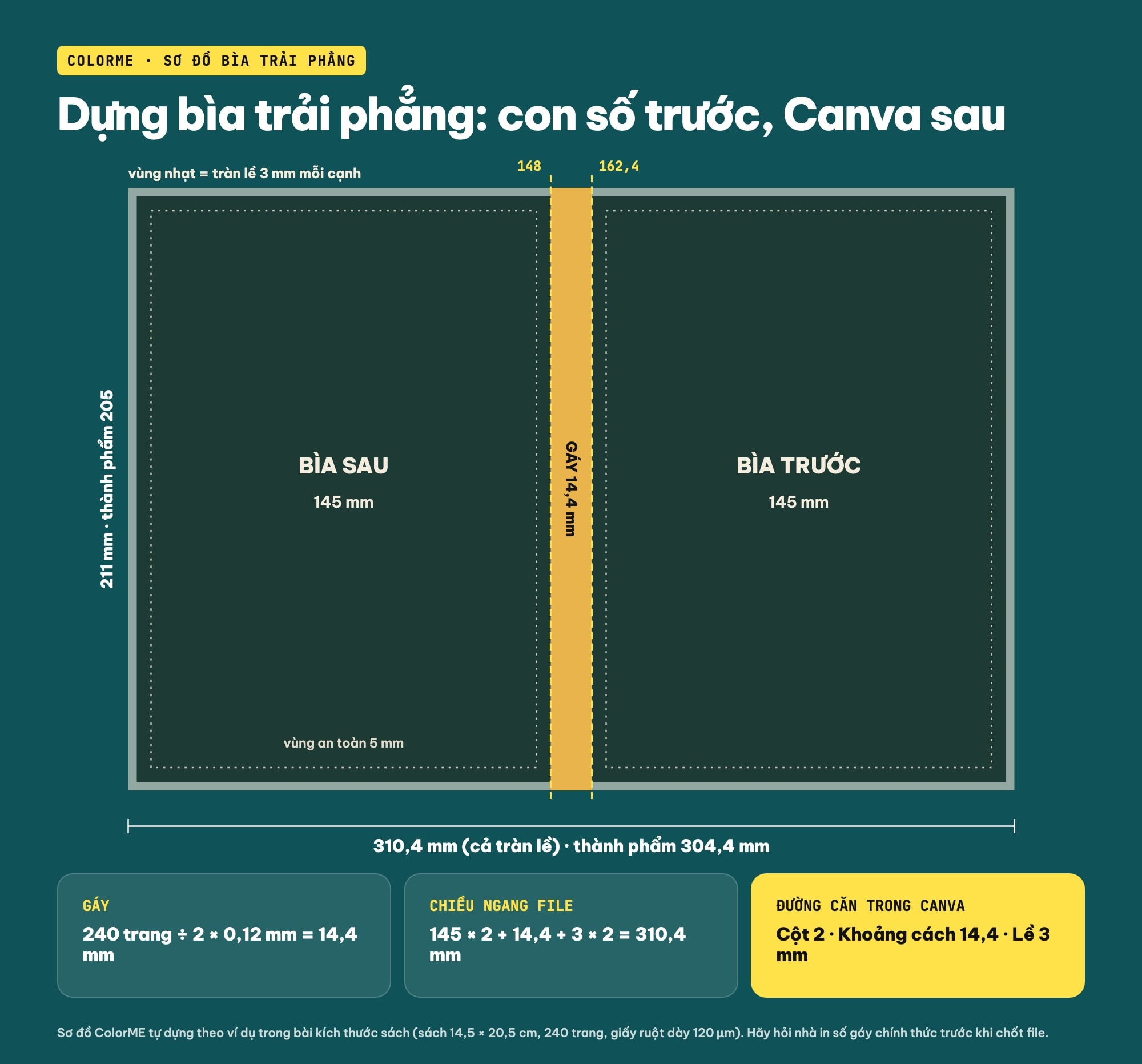 Kích thước bìa sách trải phẳng có gáy và tràn lề