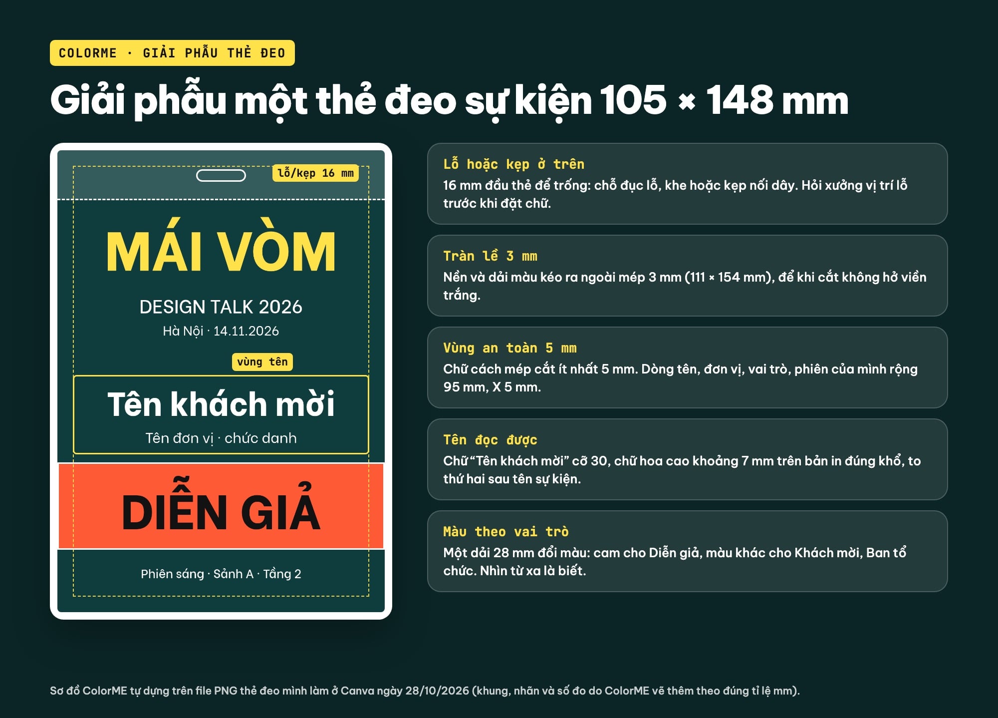 Các phần của một thẻ đeo sự kiện khi in
