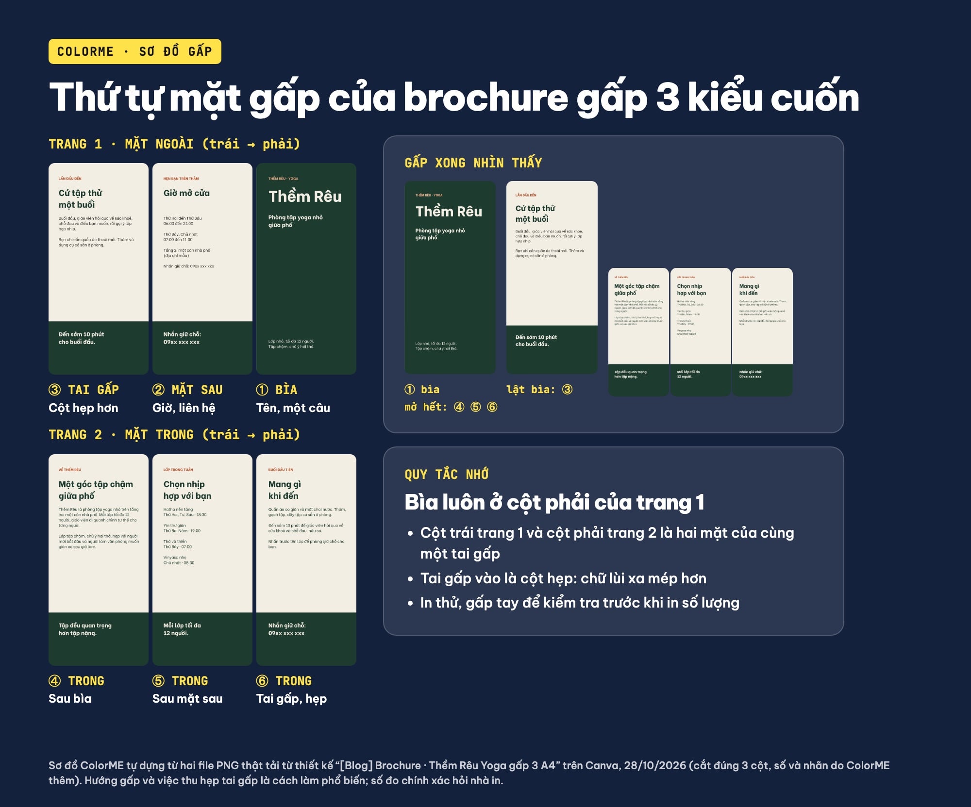 Thứ tự mặt gấp brochure gấp 3