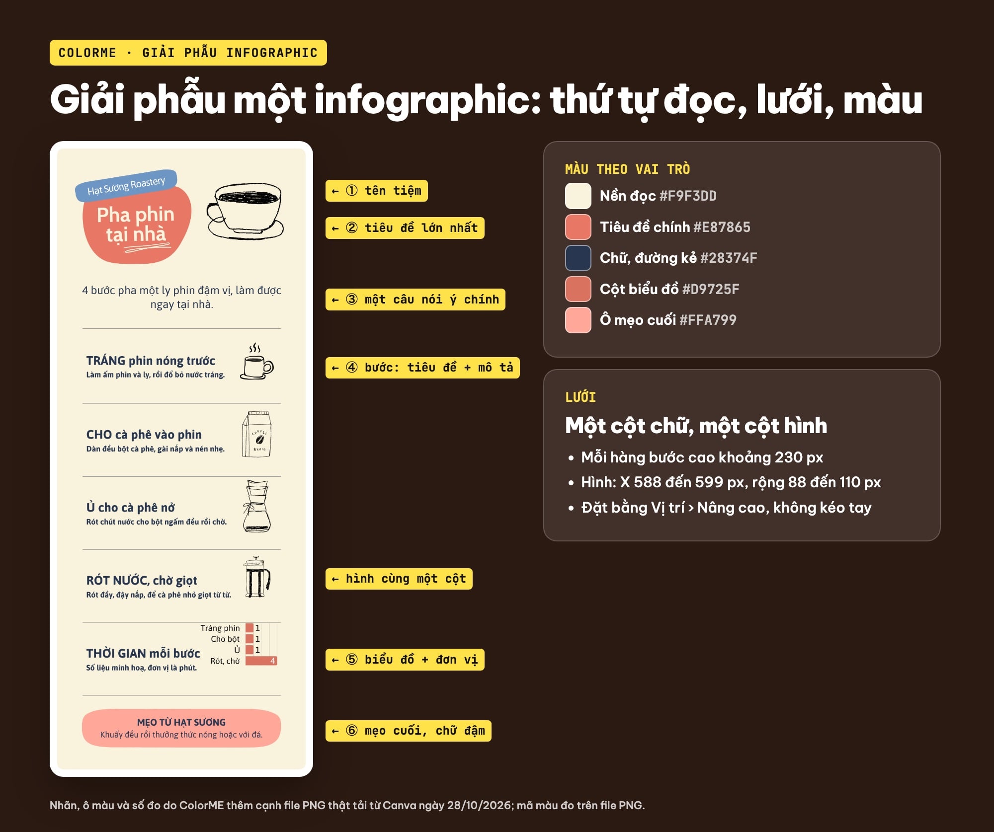Bố cục và màu của một infographic