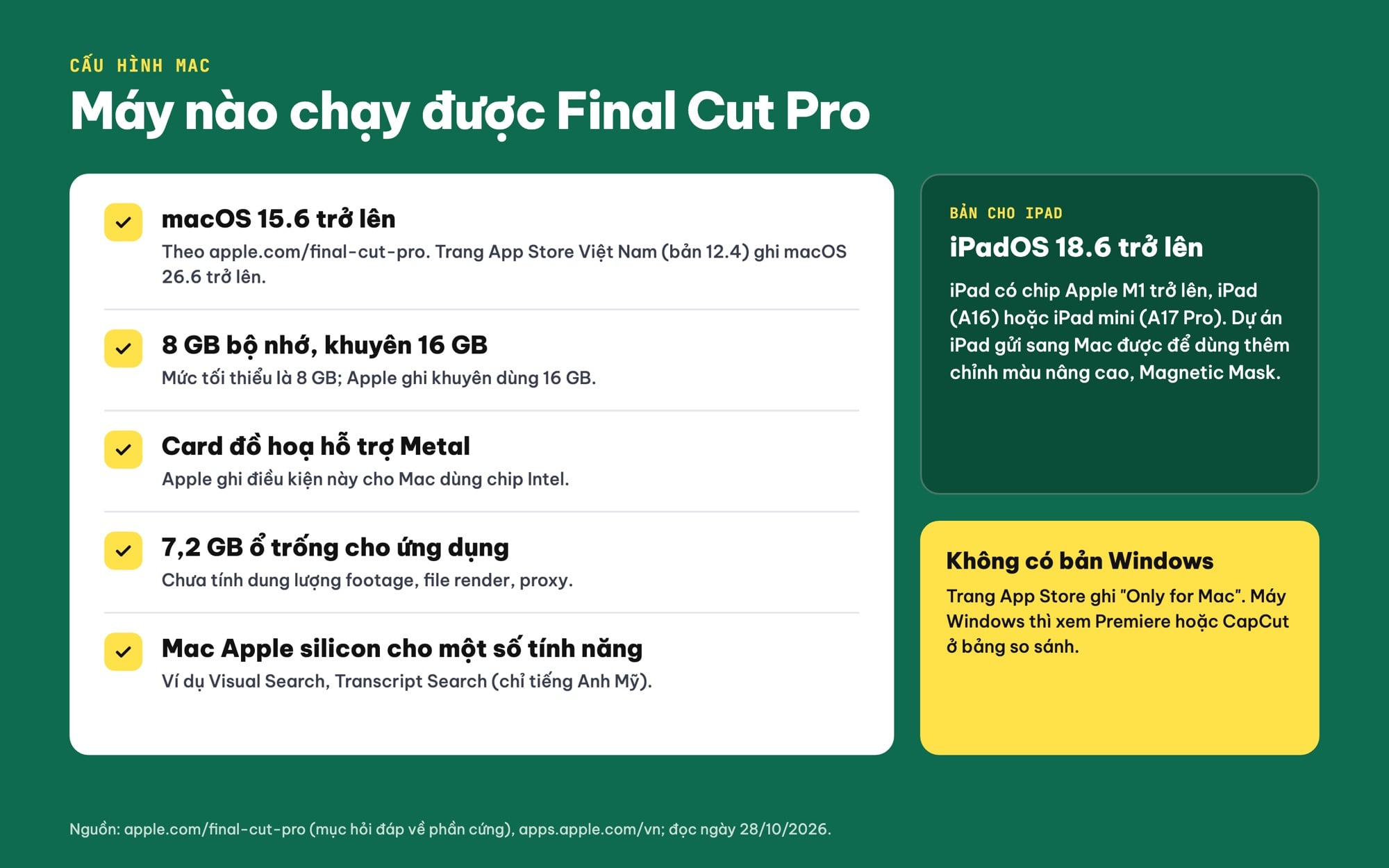 Cấu hình Mac chạy Final Cut Pro macOS RAM ổ trống