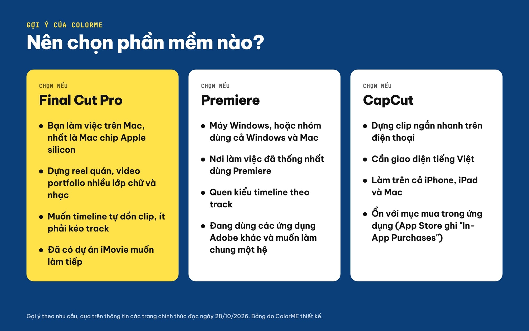 Nên chọn Final Cut Pro, Premiere hay CapCut
