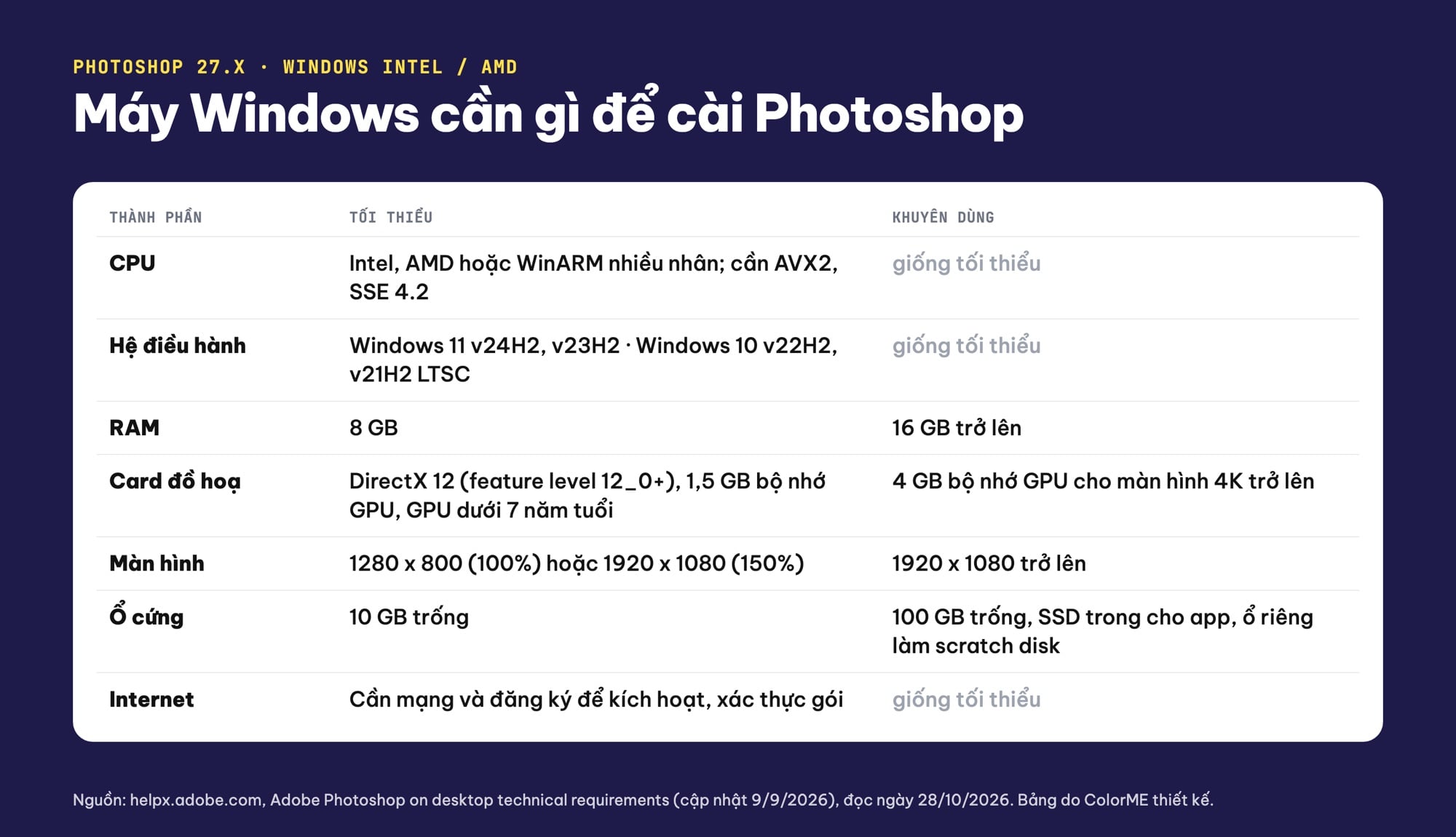 Cấu hình máy Windows để cài Photoshop