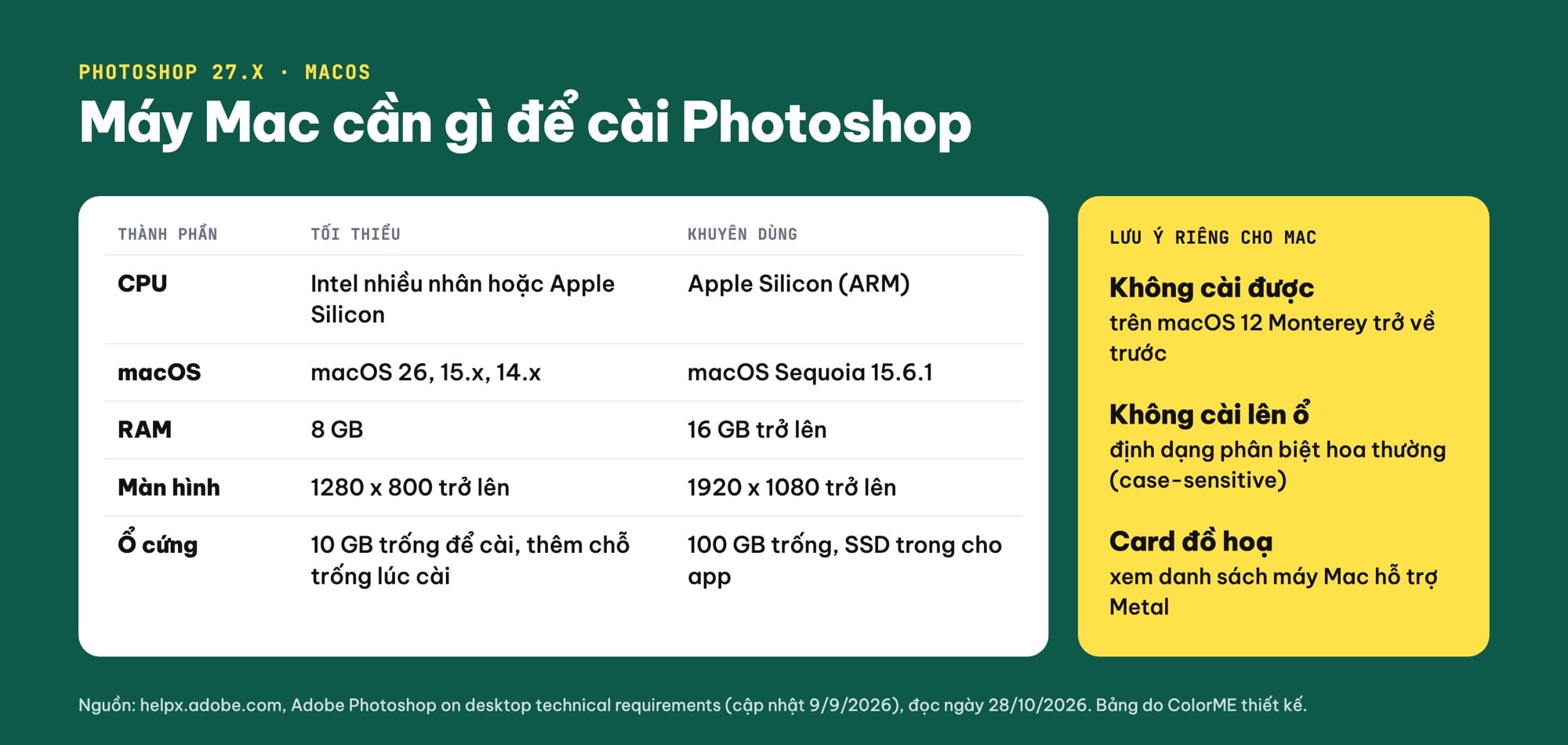 Cấu hình máy Mac để cài Photoshop
