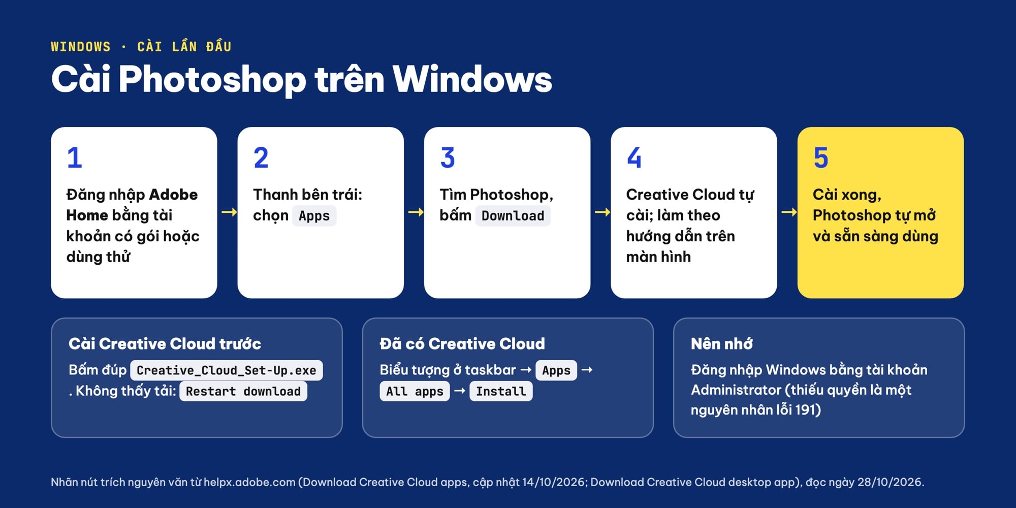 Các bước cài Photoshop trên Windows