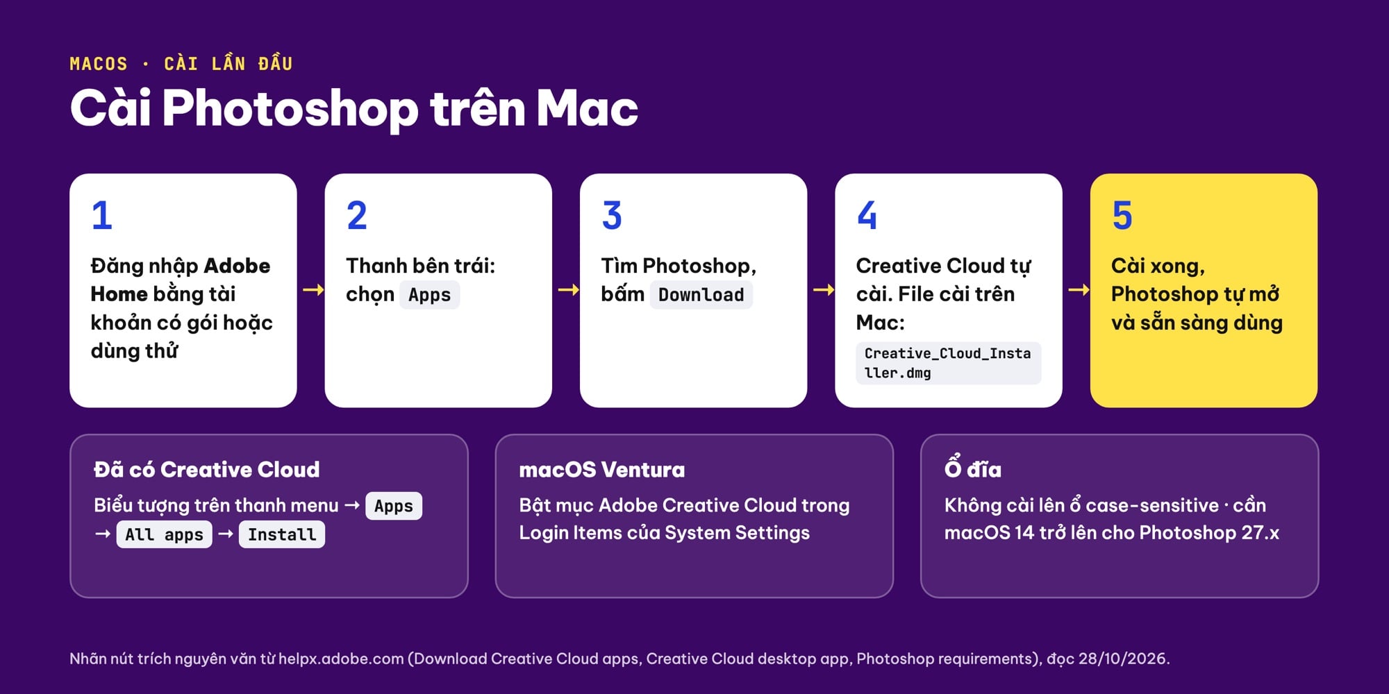Các bước cài Photoshop trên Mac